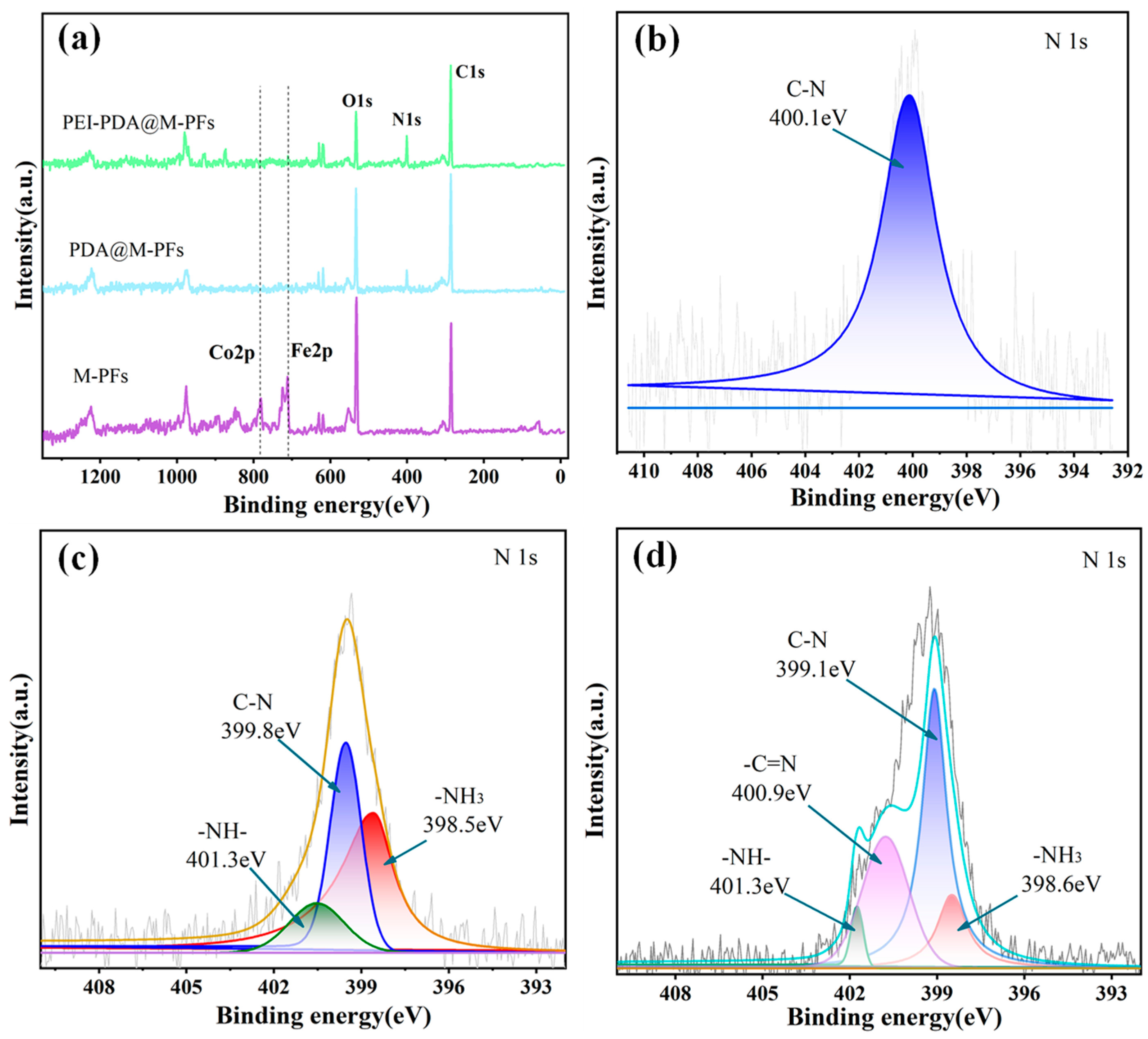 Molecules 29 05730 g005 Molecules 29 05730 g005
