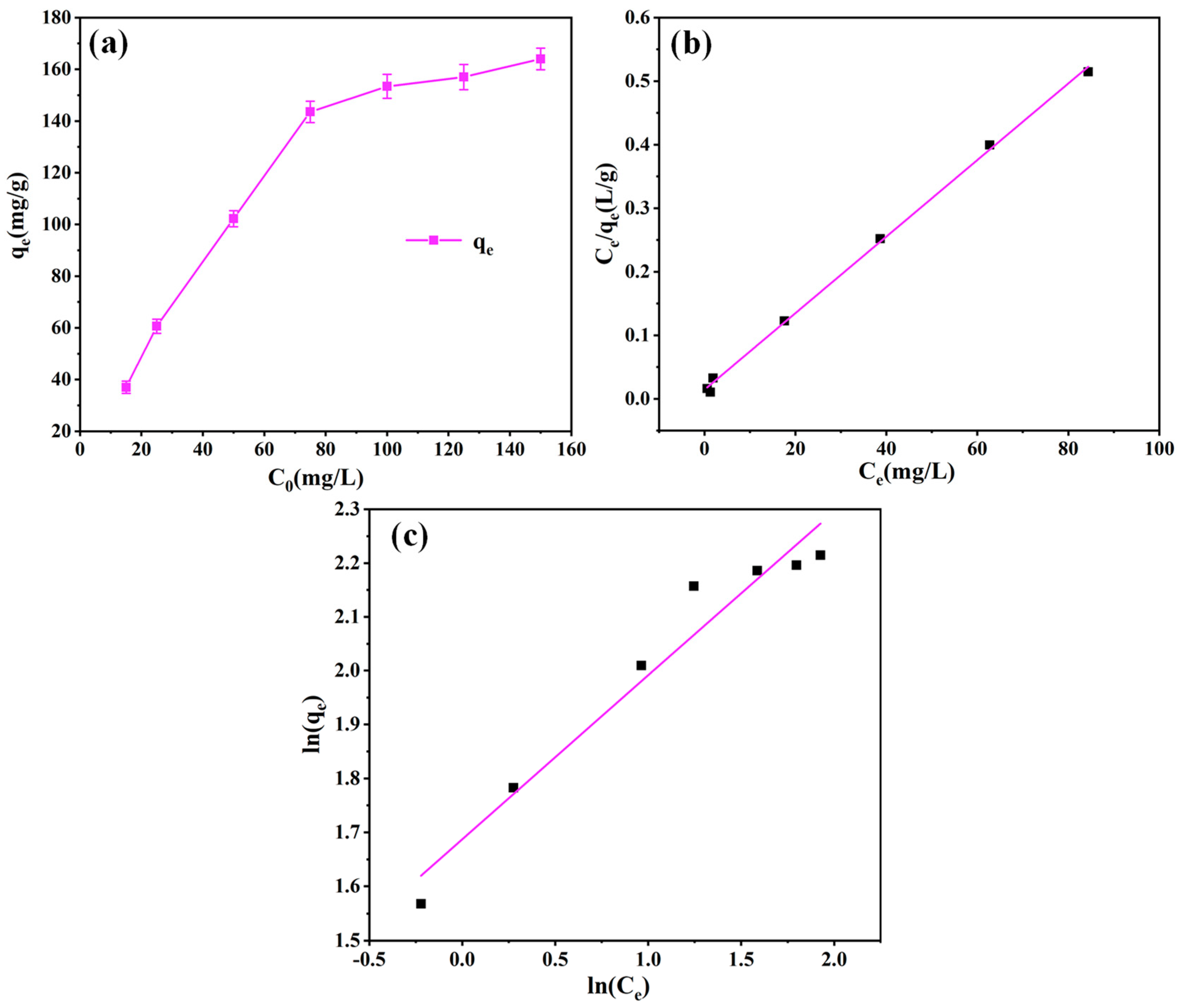 Molecules 29 05730 g012 Molecules 29 05730 g012