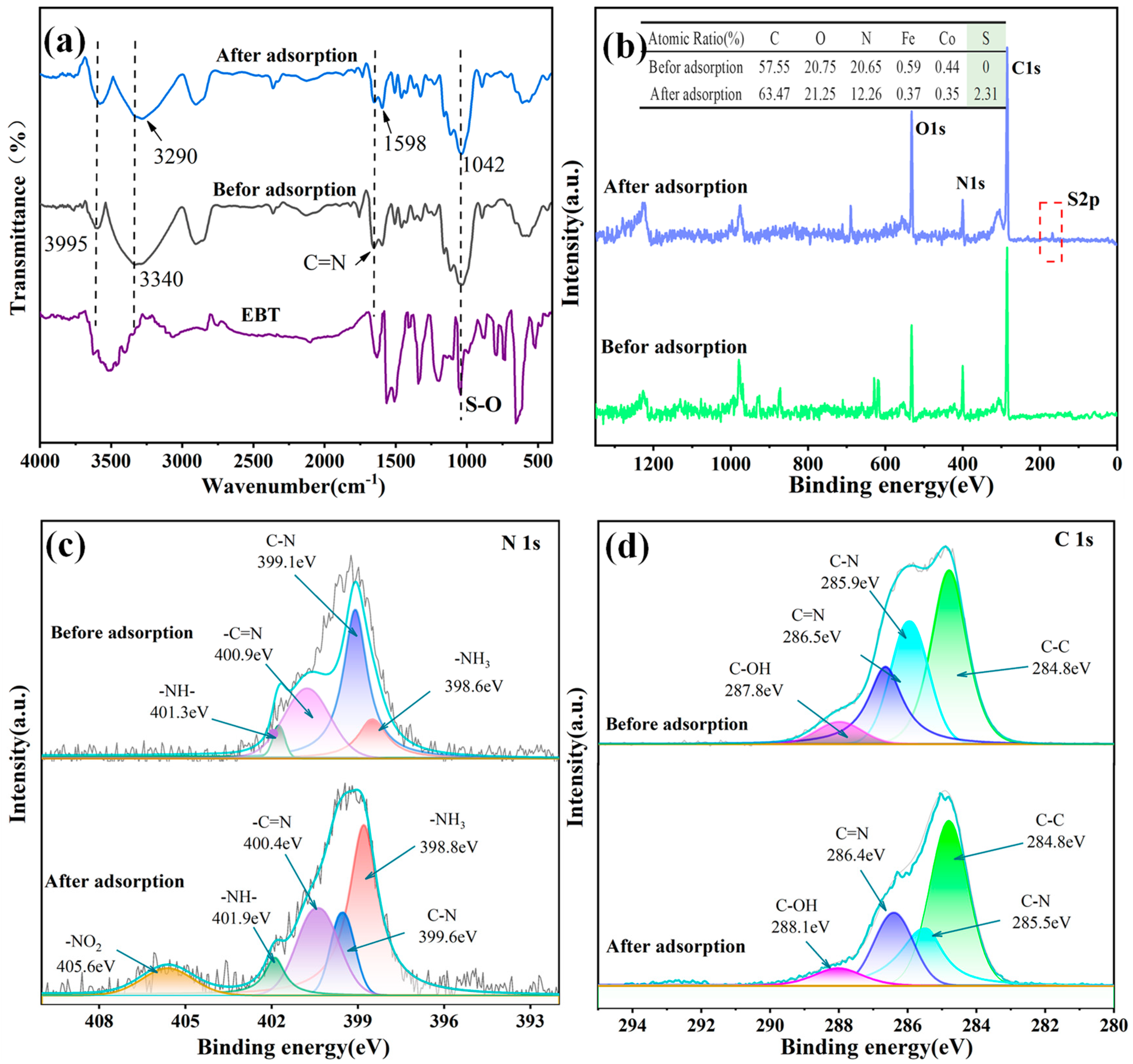 Molecules 29 05730 g015 Molecules 29 05730 g015