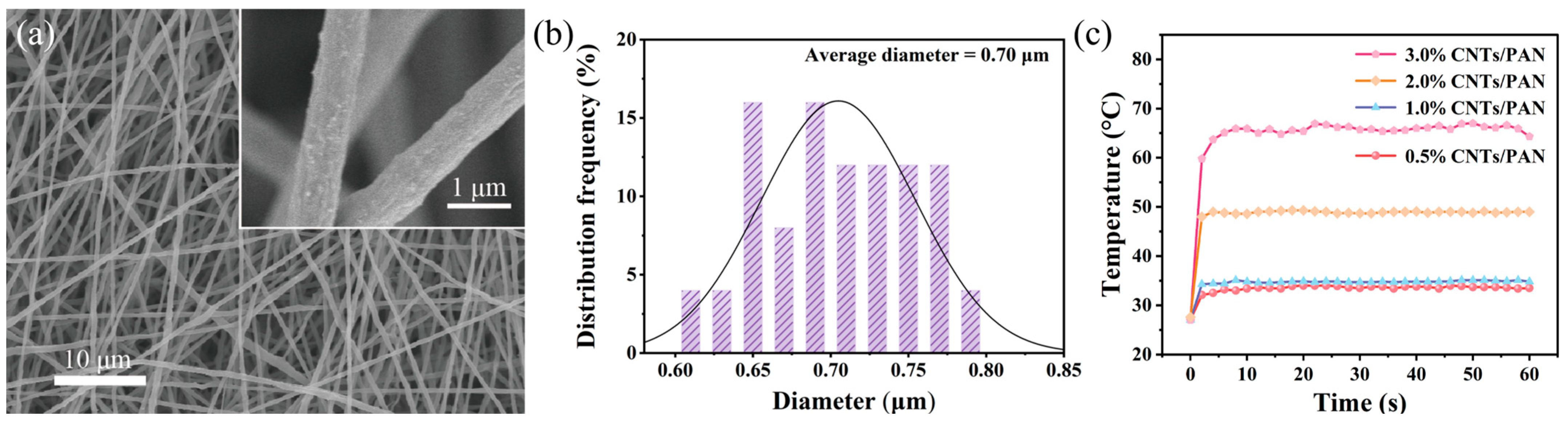 Molecules 29 05733 g001 Molecules 29 05733 g001