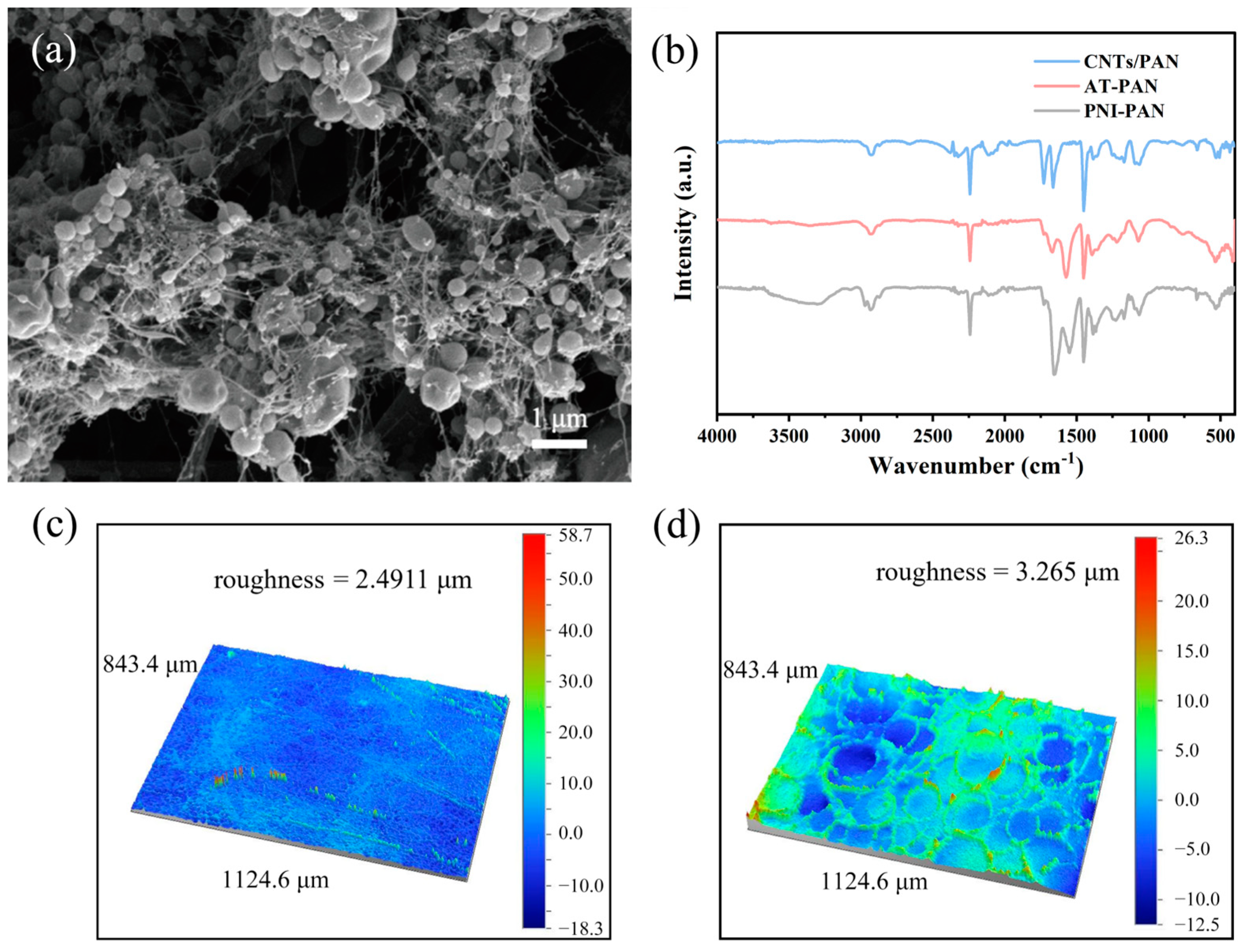 Molecules 29 05733 g002 Molecules 29 05733 g002