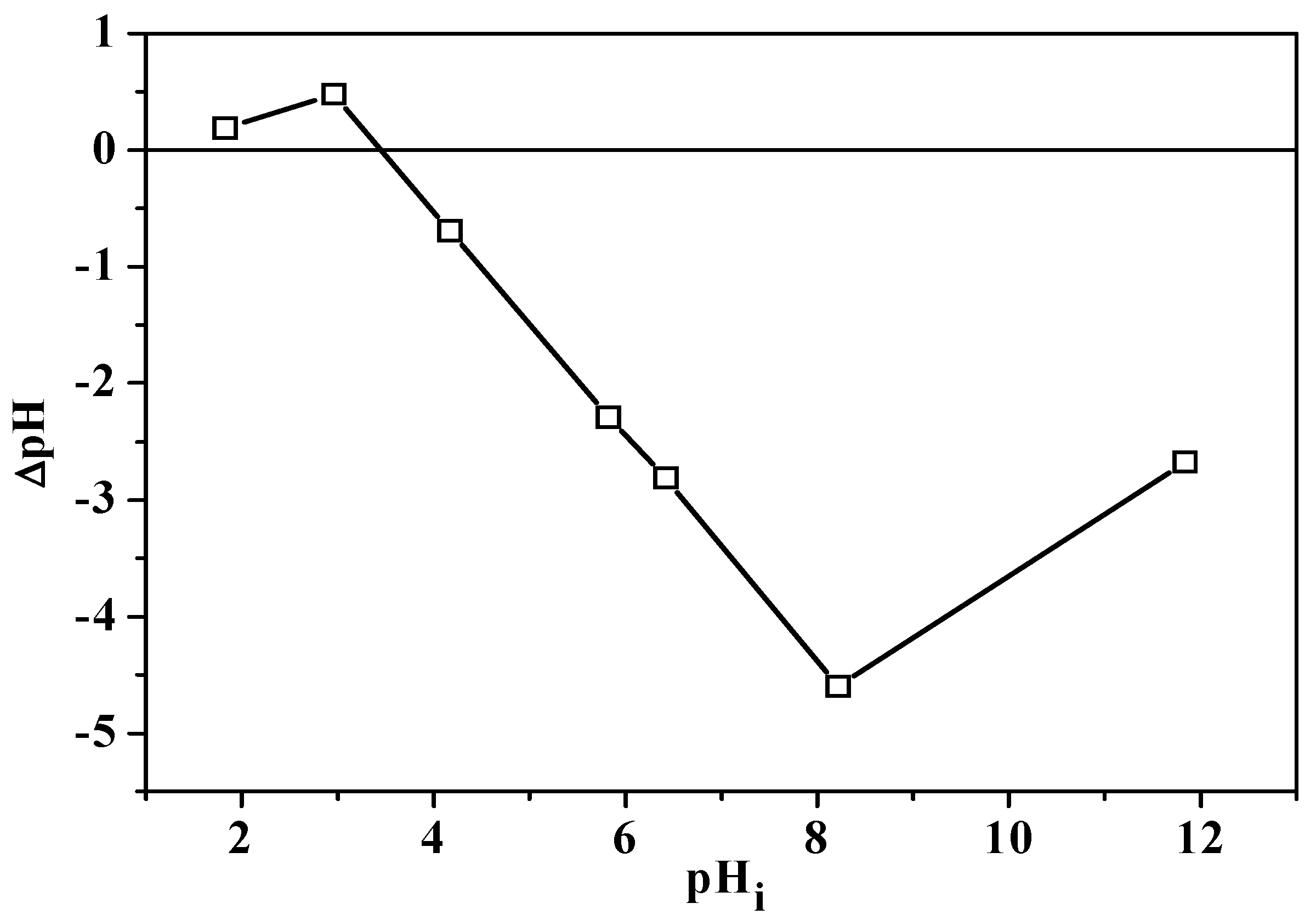 Molecules 29 05735 g002 Molecules 29 05735 g002