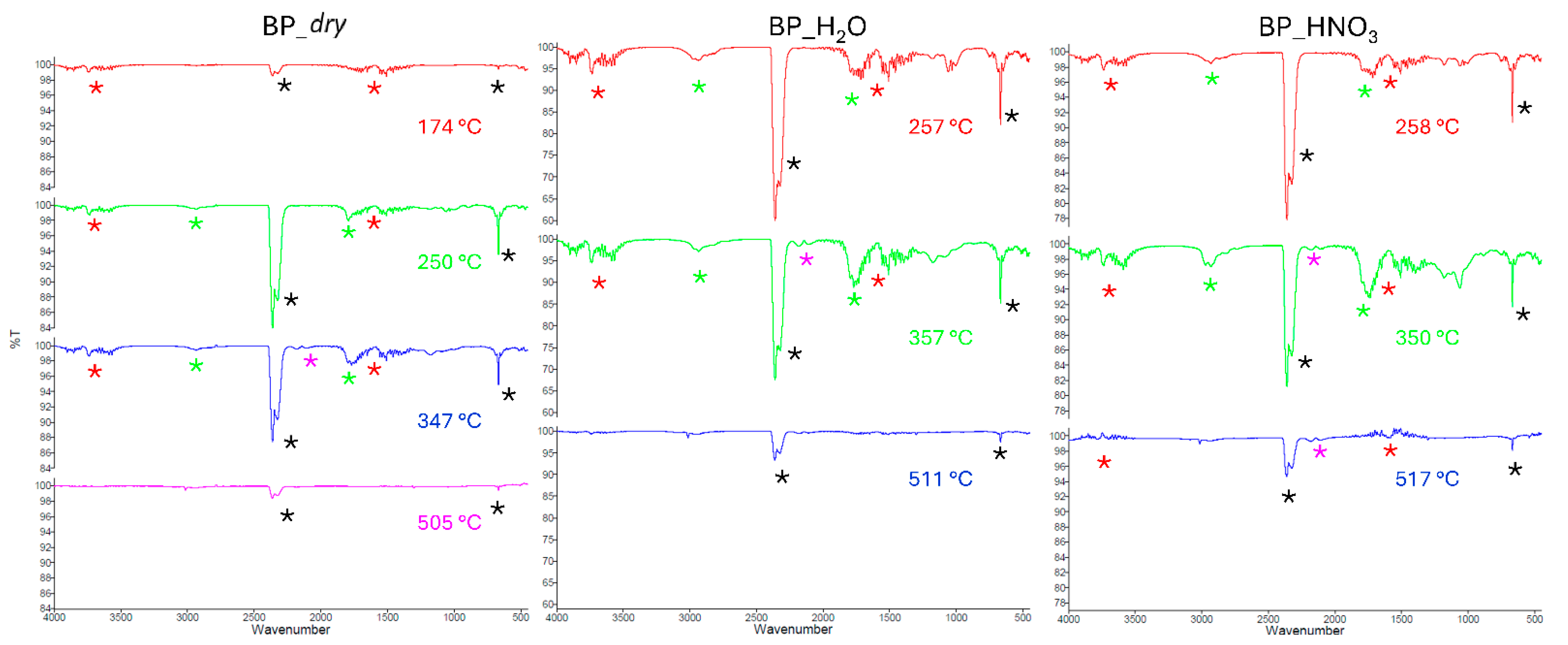 Molecules 29 05735 g005 Molecules 29 05735 g005