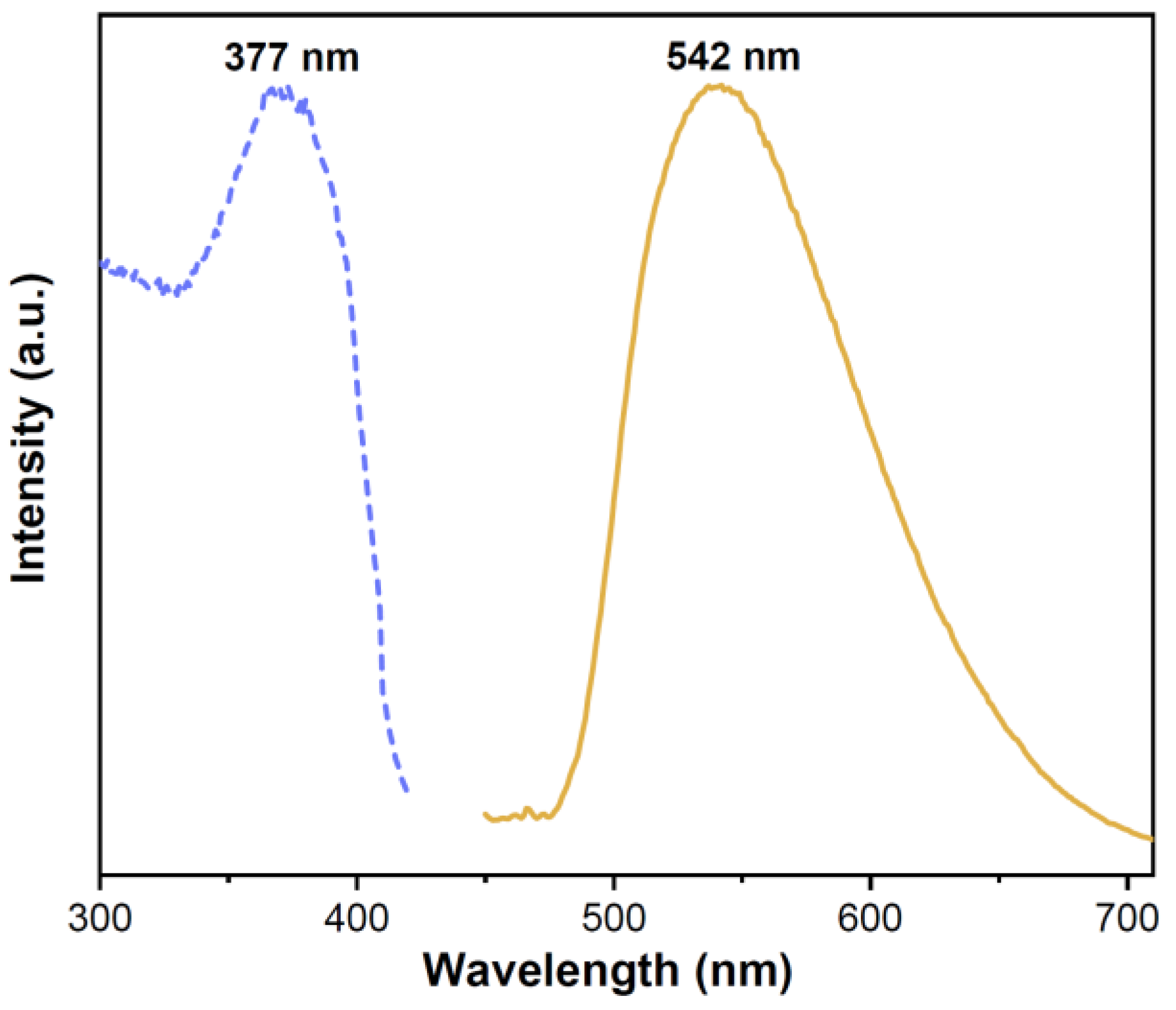 Molecules 29 05736 g002 Molecules 29 05736 g002