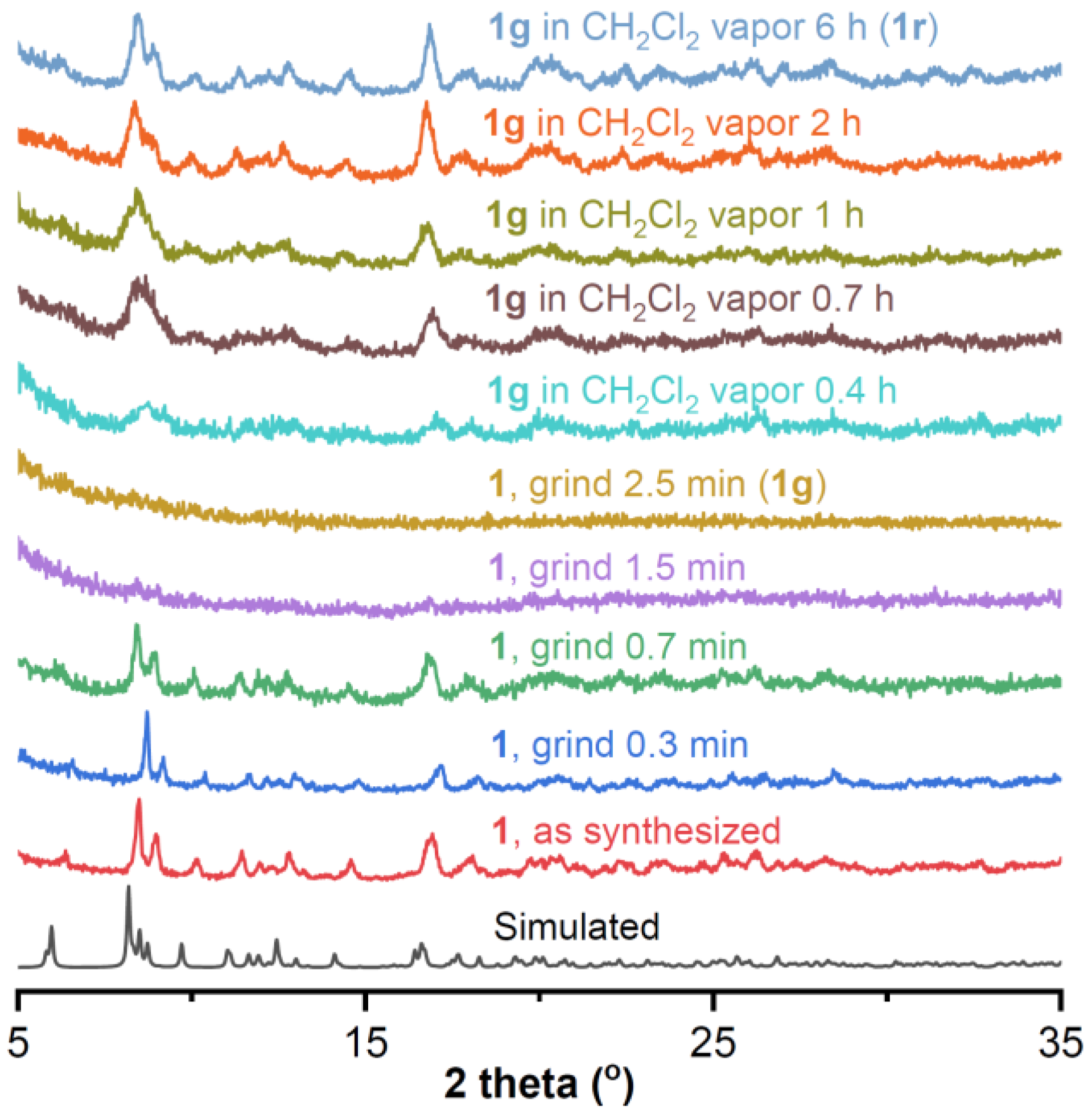 Molecules 29 05736 g005 Molecules 29 05736 g005