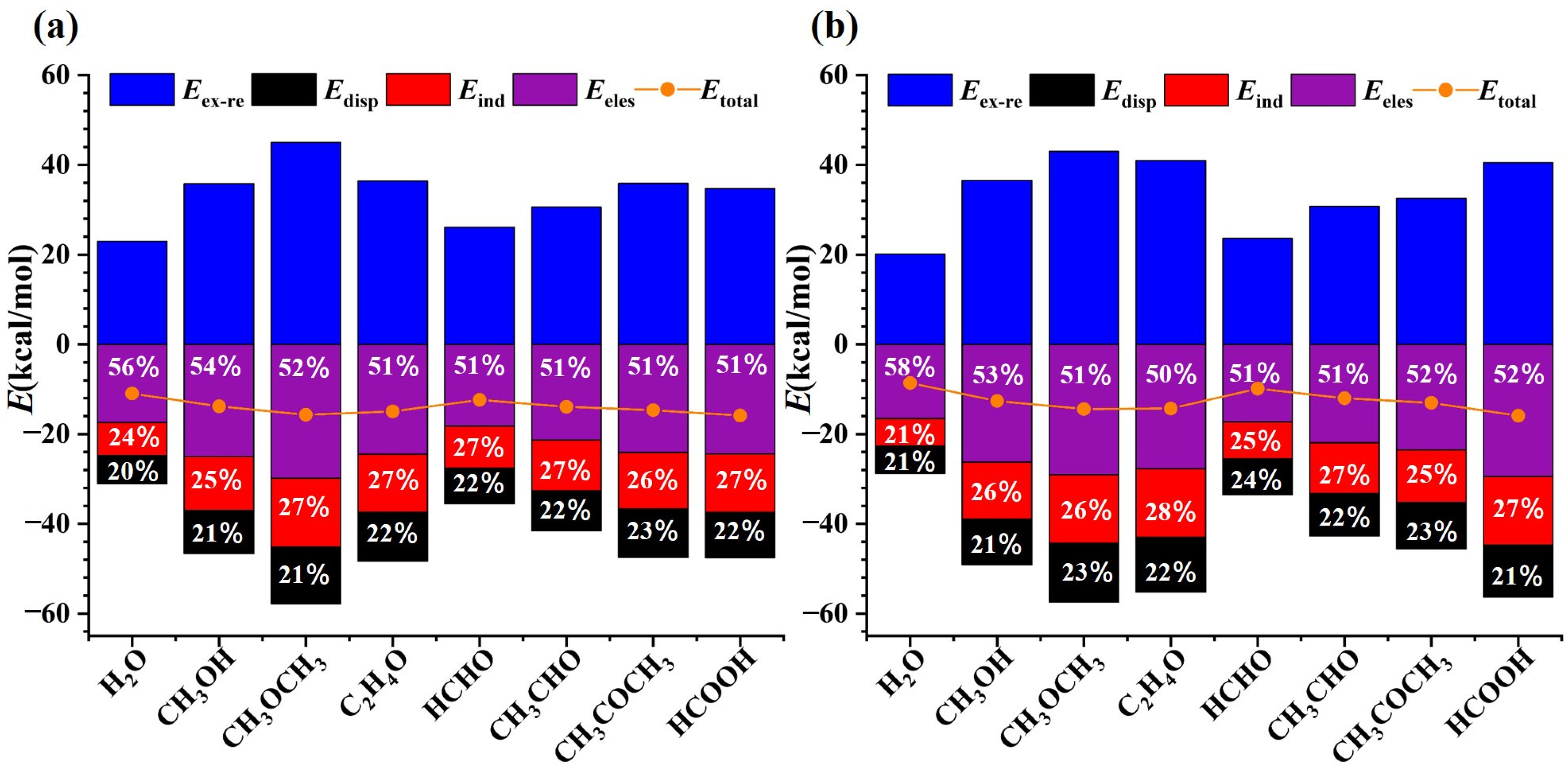 Molecules 29 05739 g006