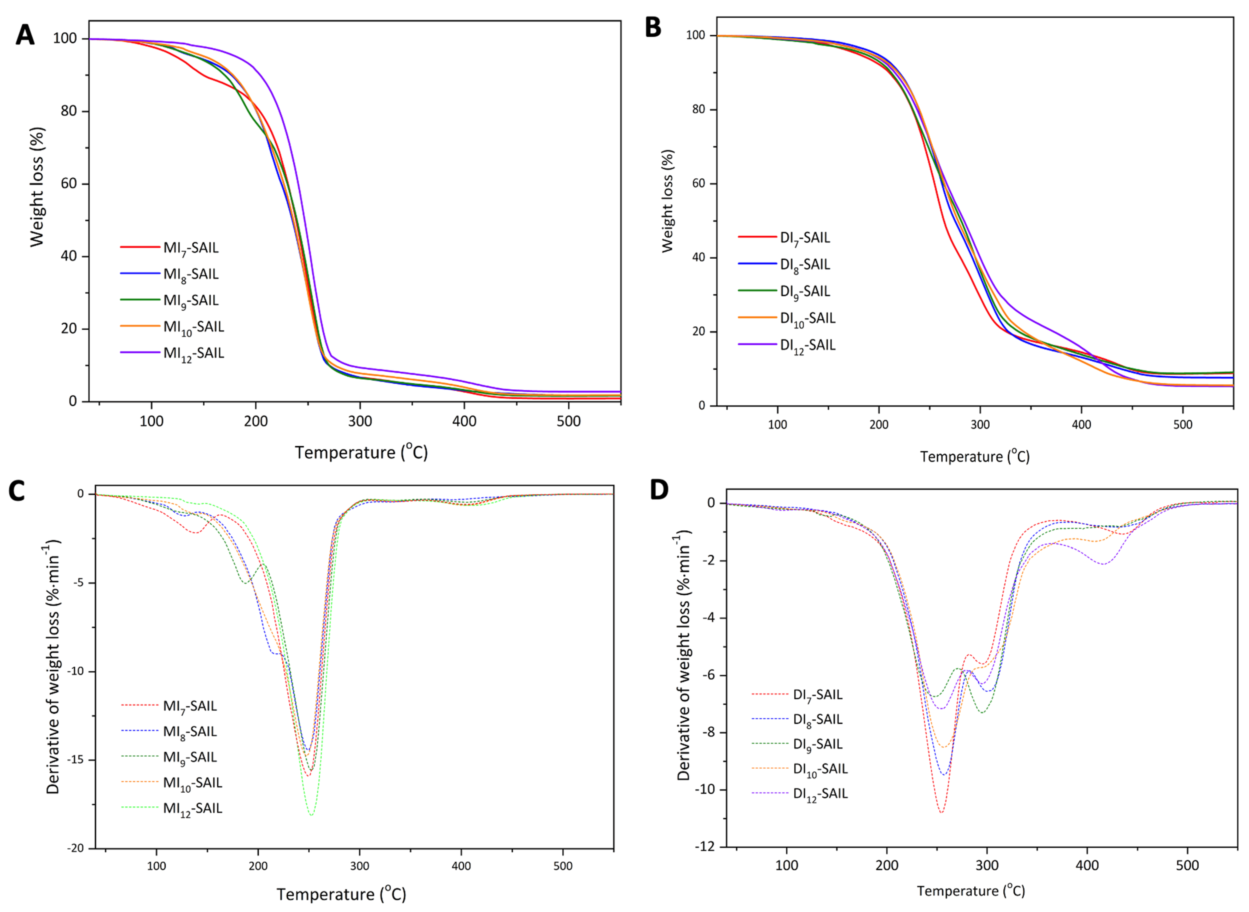 Molecules 29 05743 g002