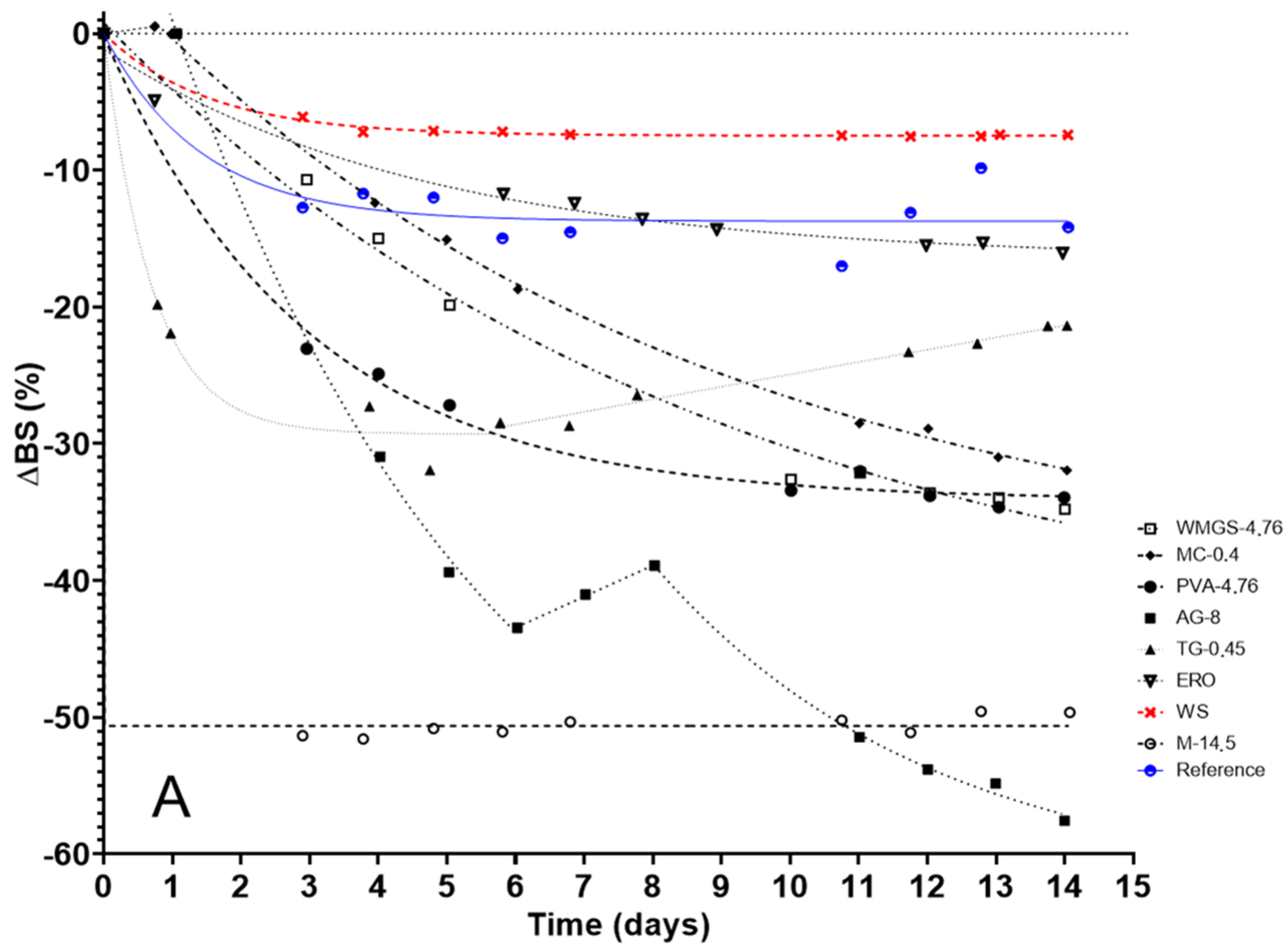 Molecules 29 05750 g001a Molecules 29 05750 g001a