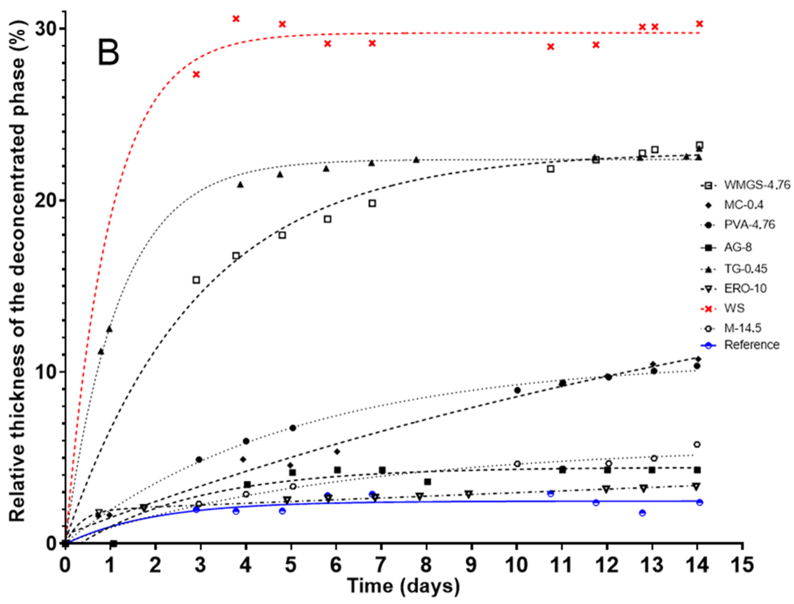 Molecules 29 05750 g001b Molecules 29 05750 g001b