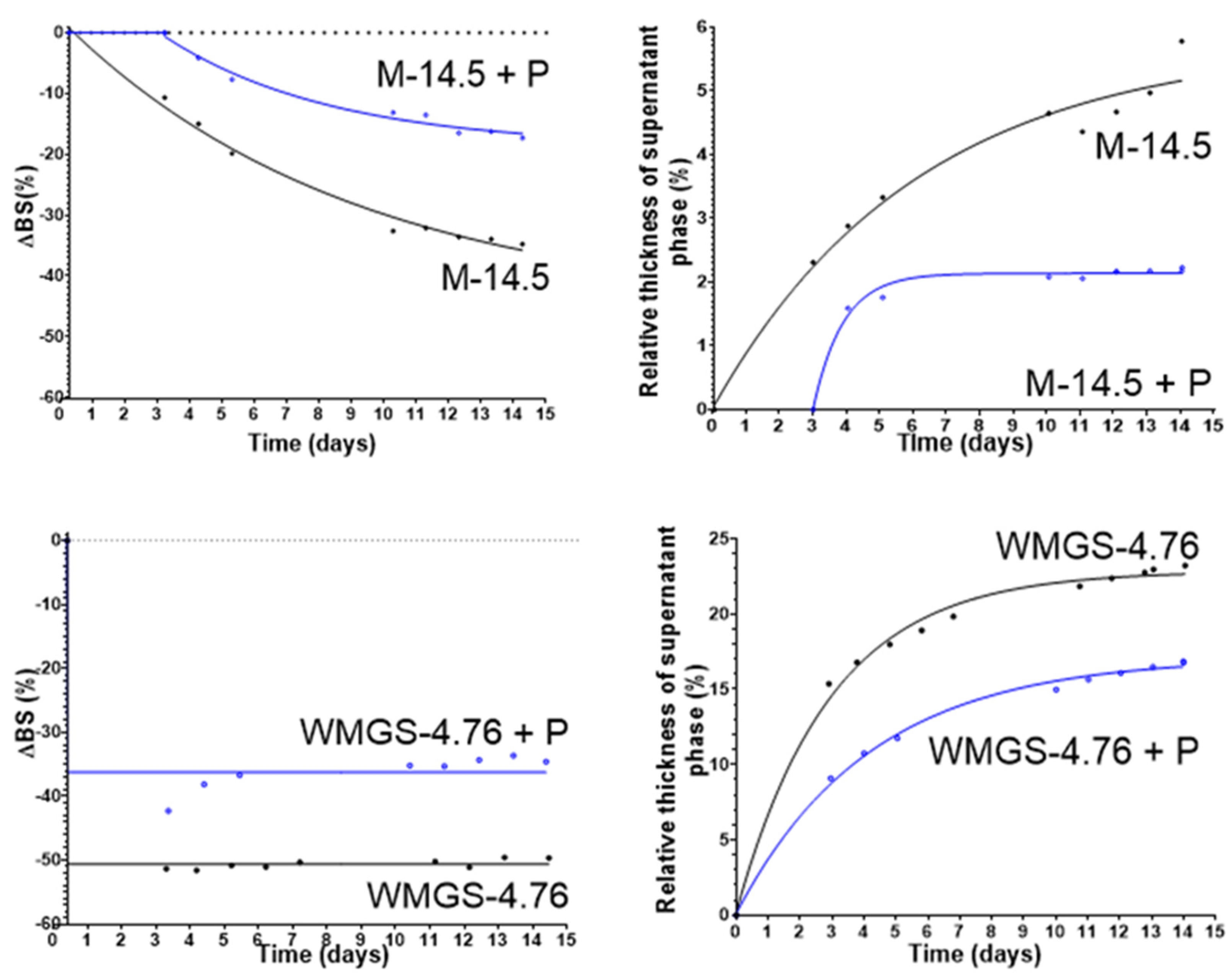 Molecules 29 05750 g002a Molecules 29 05750 g002a