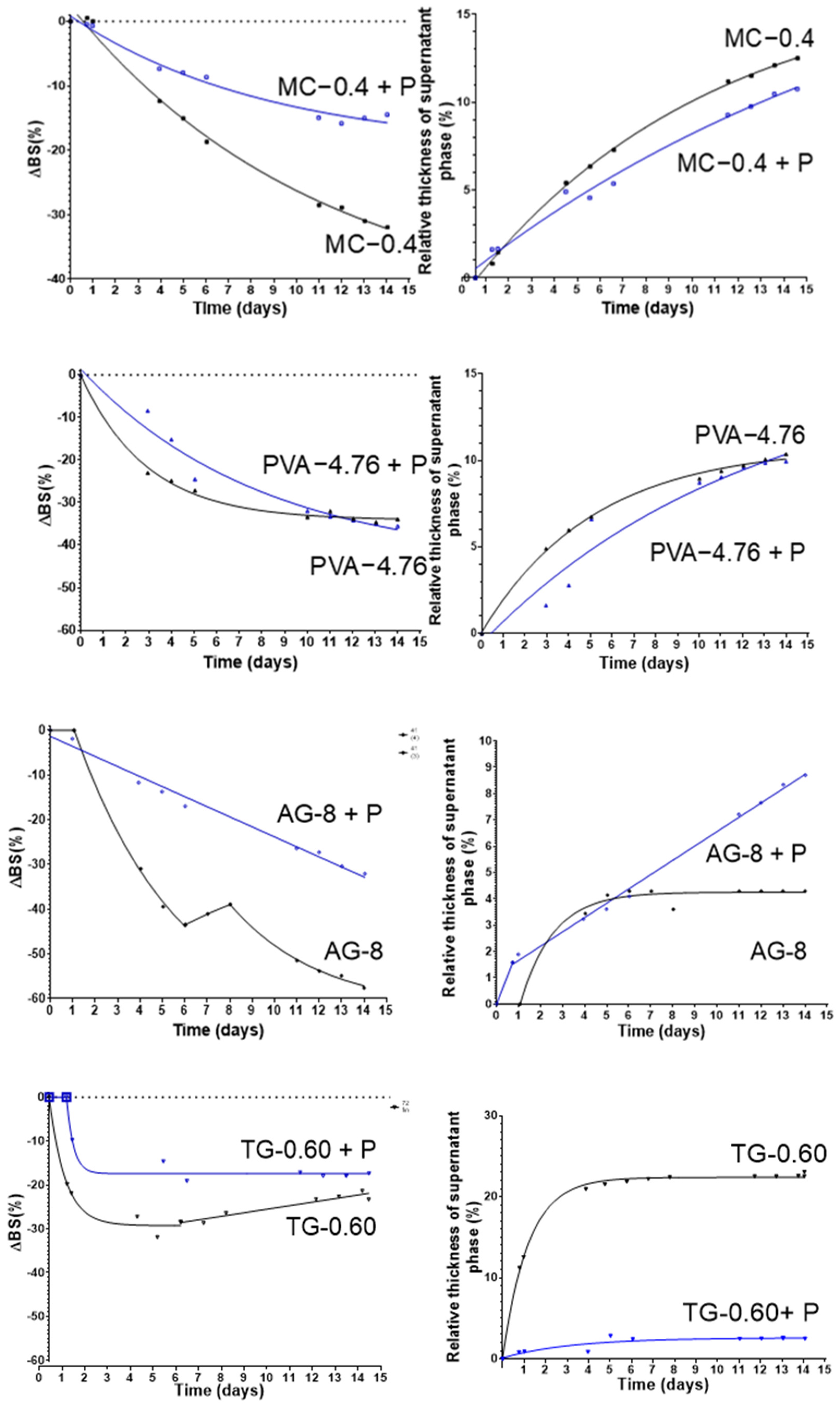 Molecules 29 05750 g002b Molecules 29 05750 g002b