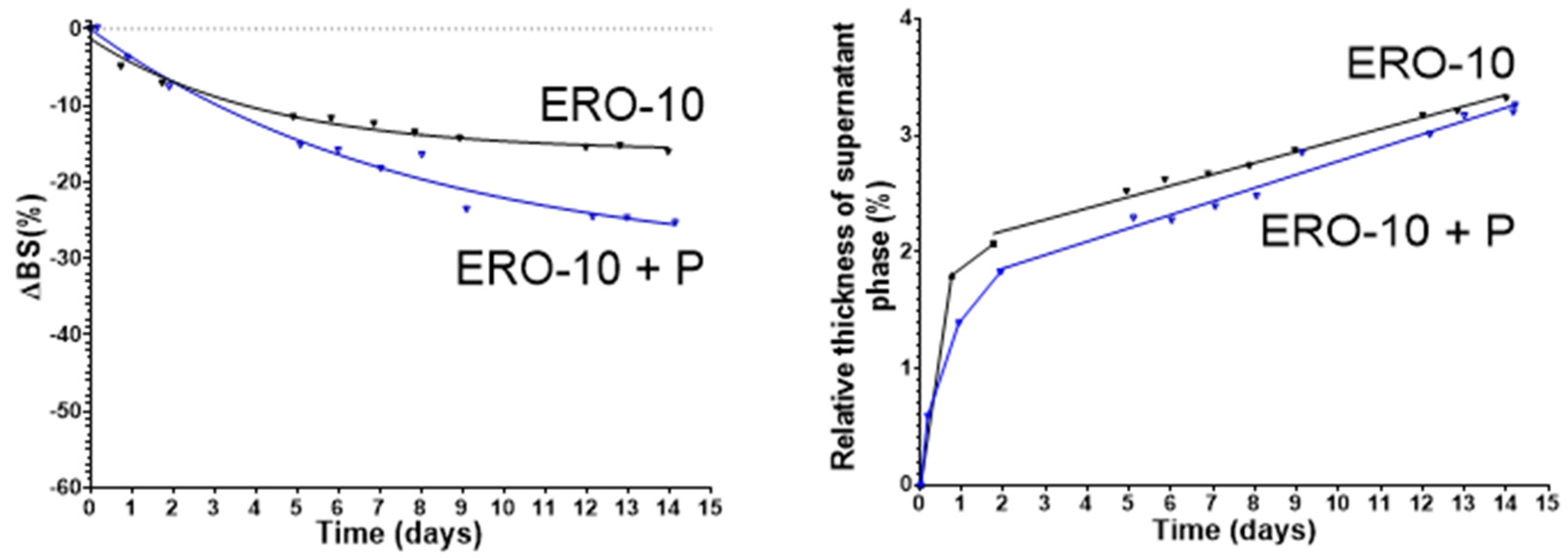 Molecules 29 05750 g002c Molecules 29 05750 g002c