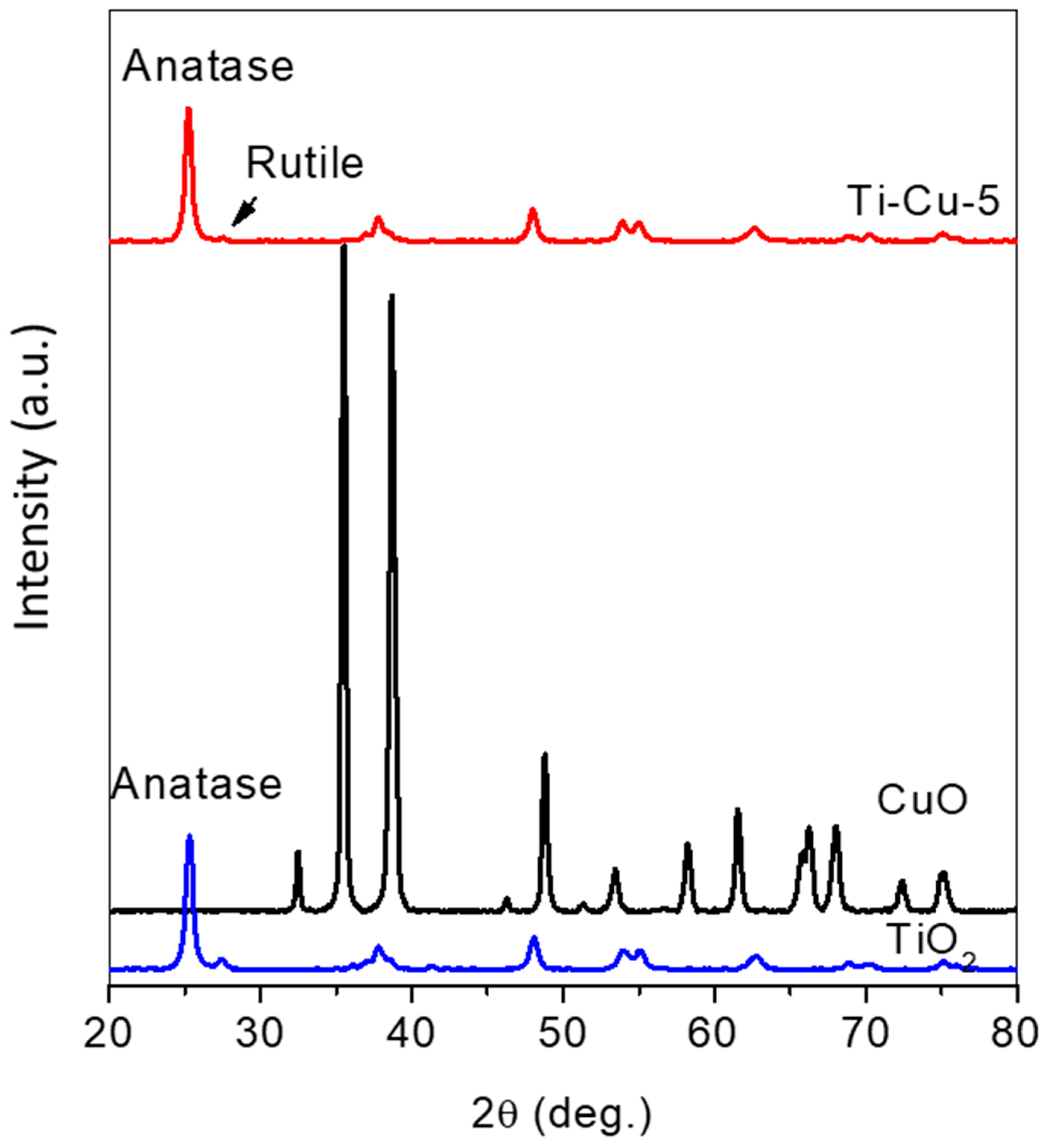 Molecules 29 05752 g001