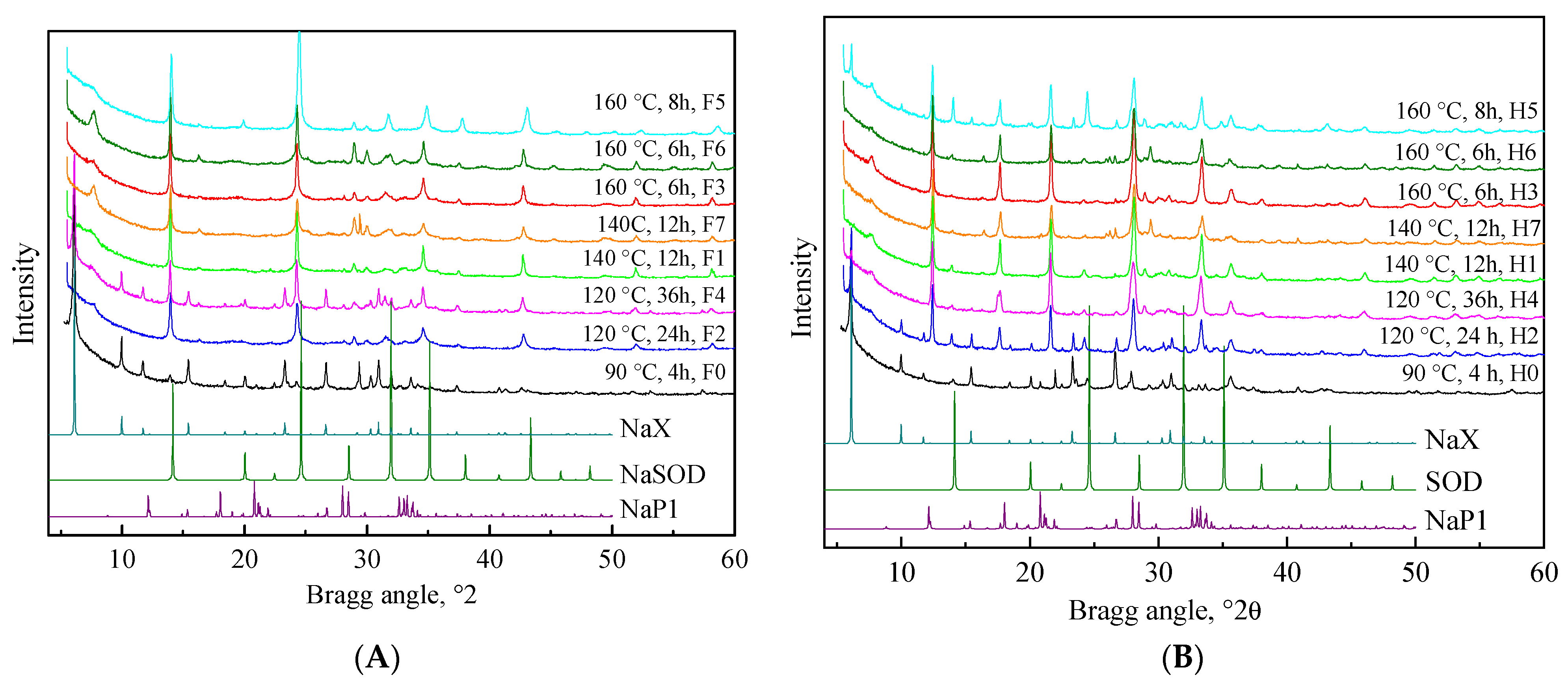 Molecules 29 05753 g001 Molecules 29 05753 g001