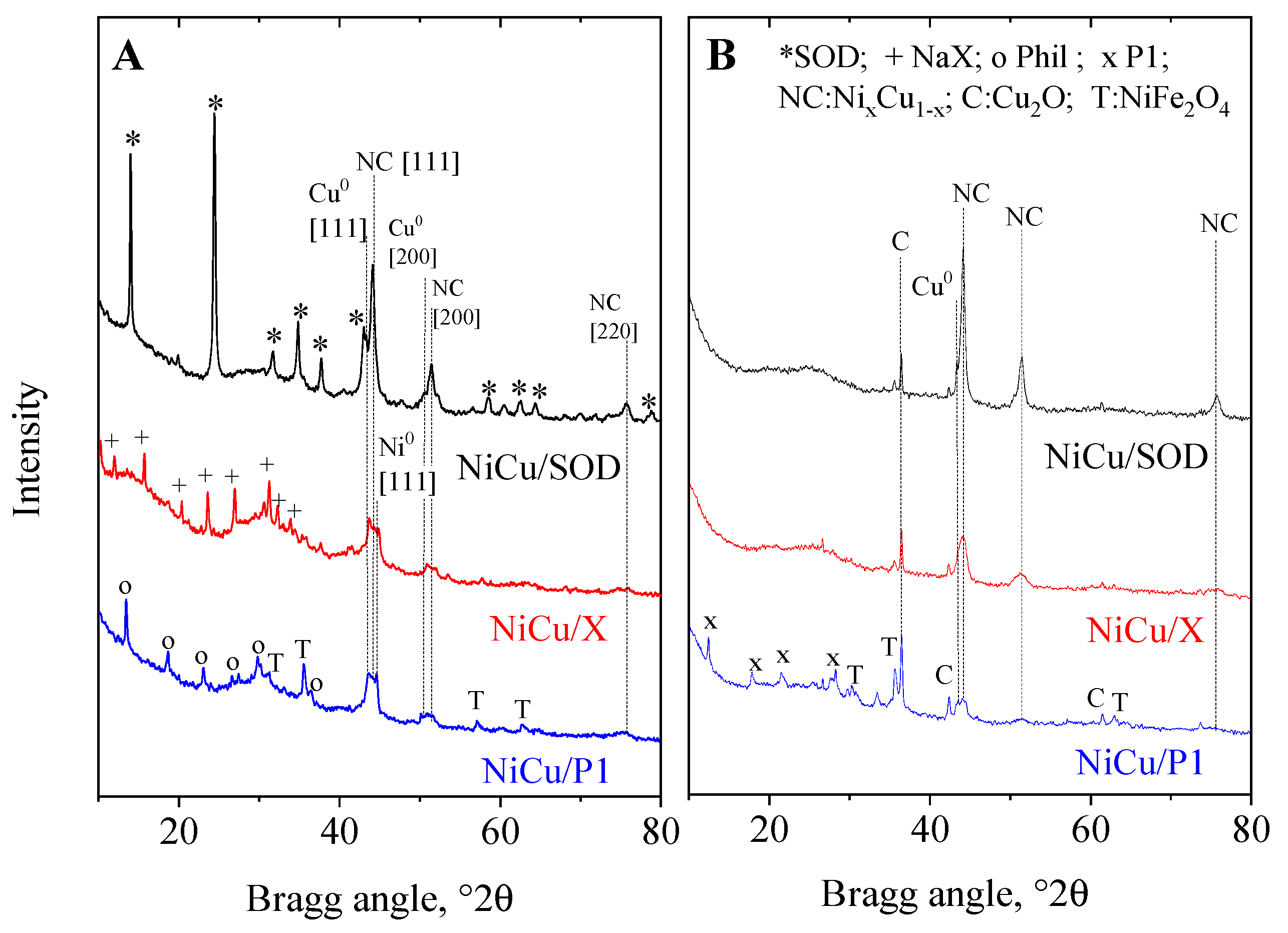 Molecules 29 05753 g002 Molecules 29 05753 g002