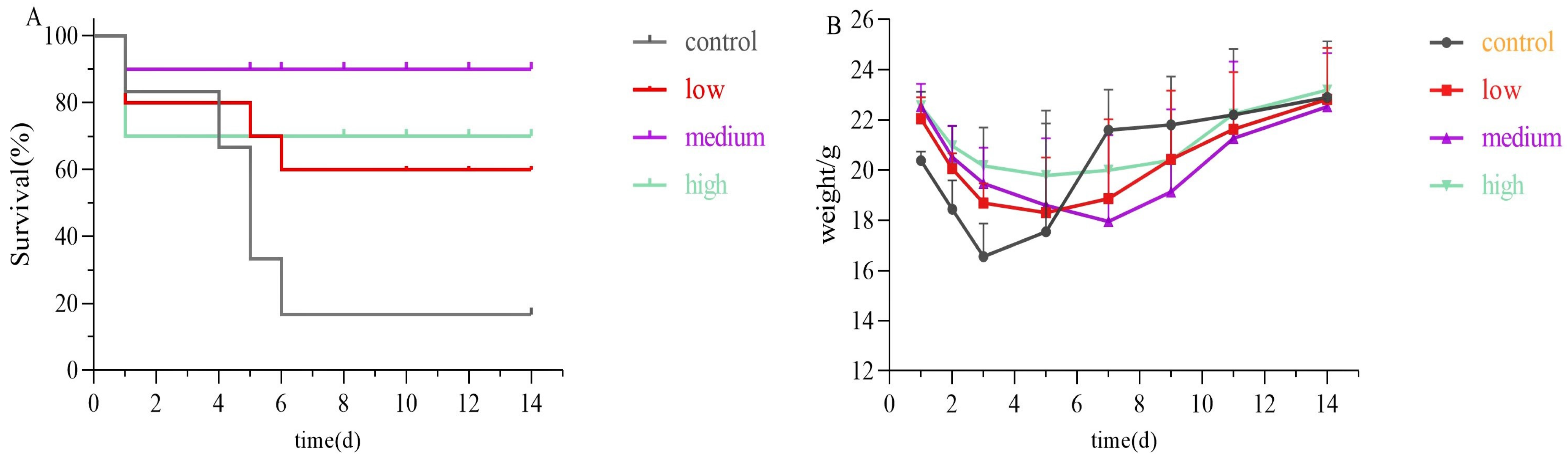 Molecules 29 05759 g007 Molecules 29 05759 g007
