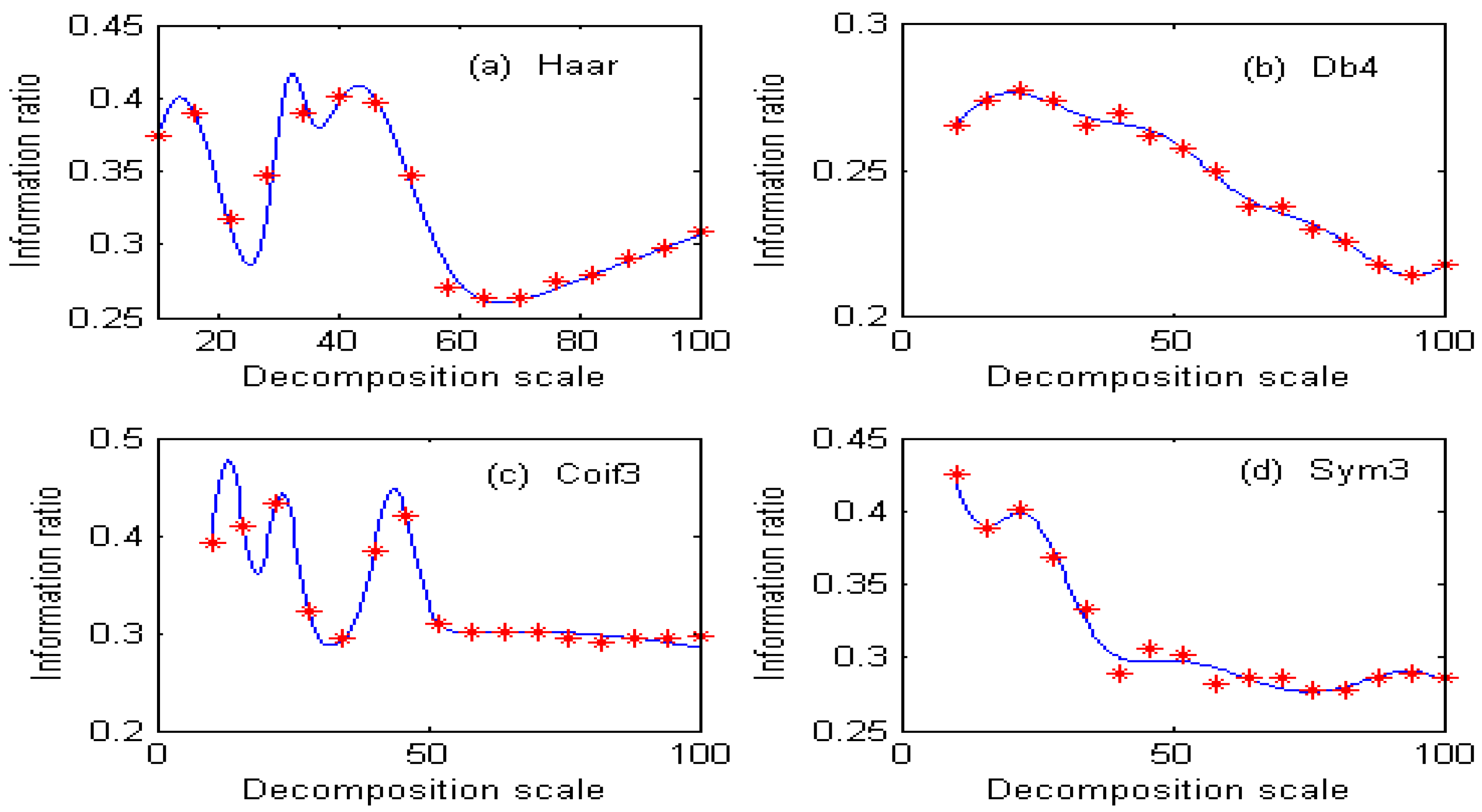 Molecules 29 05765 g004
