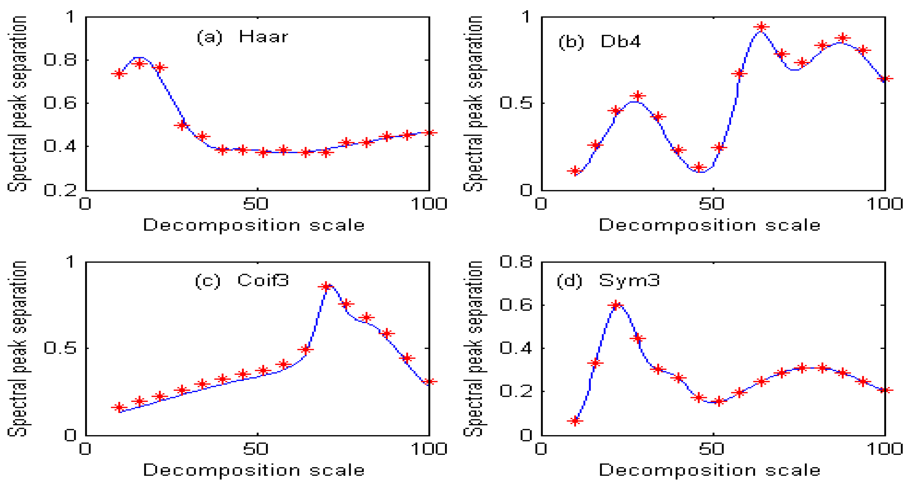 Molecules 29 05765 g006