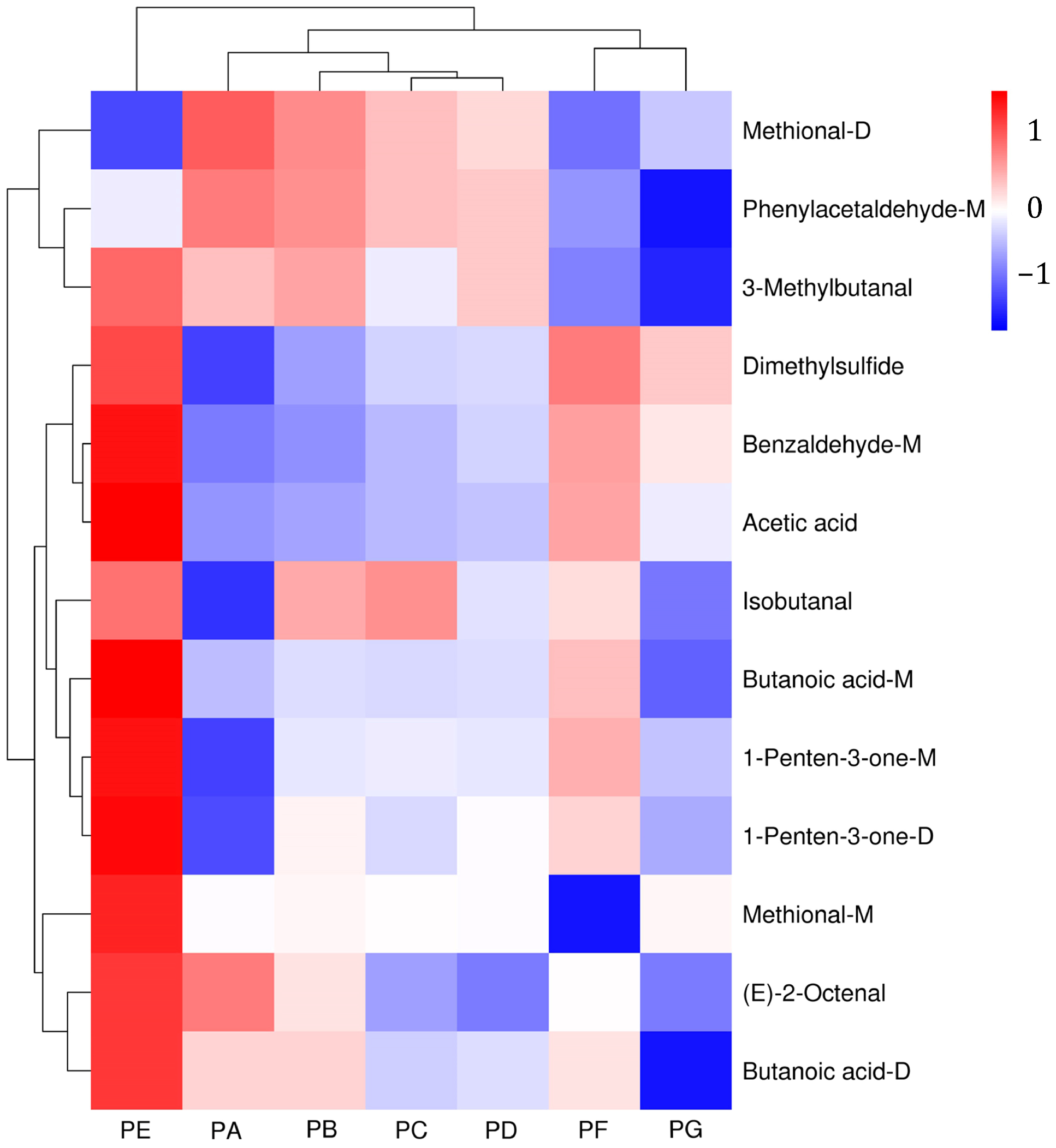 Molecules 29 05767 g006