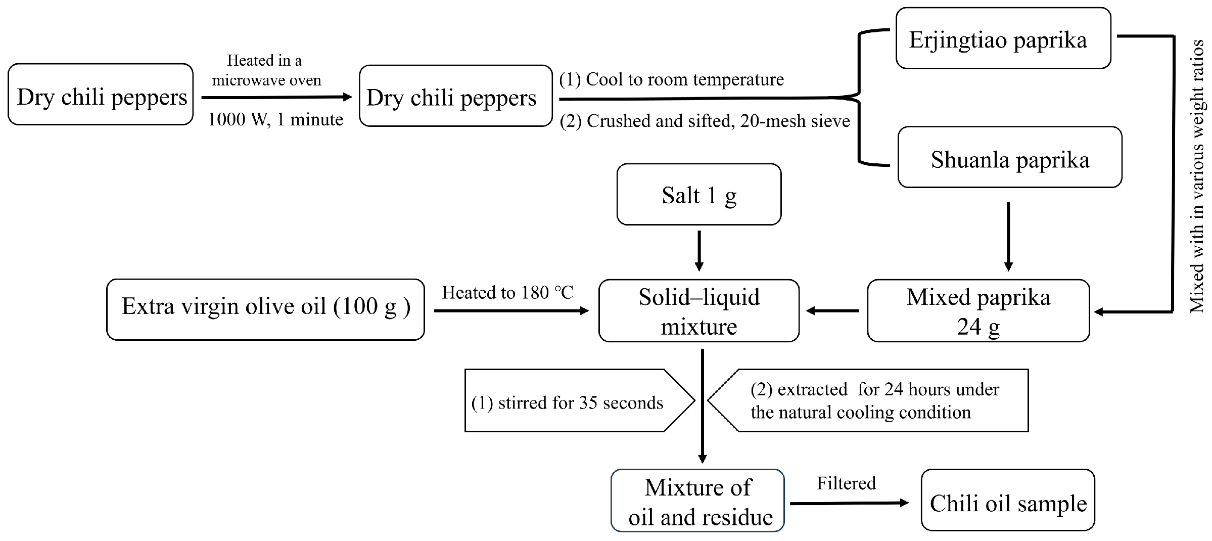 Molecules 29 05767 g007