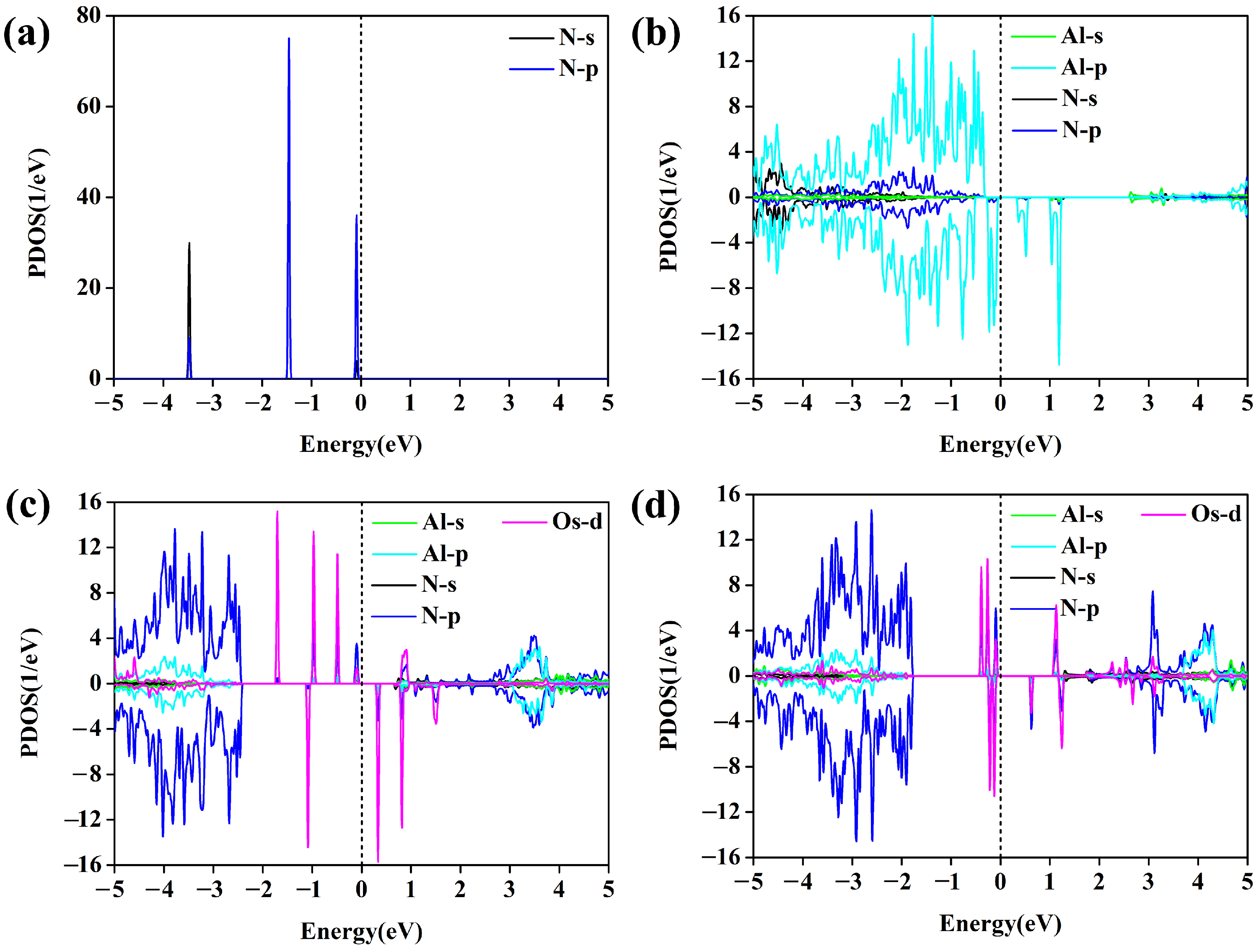 Molecules 29 05768 g006 Molecules 29 05768 g006