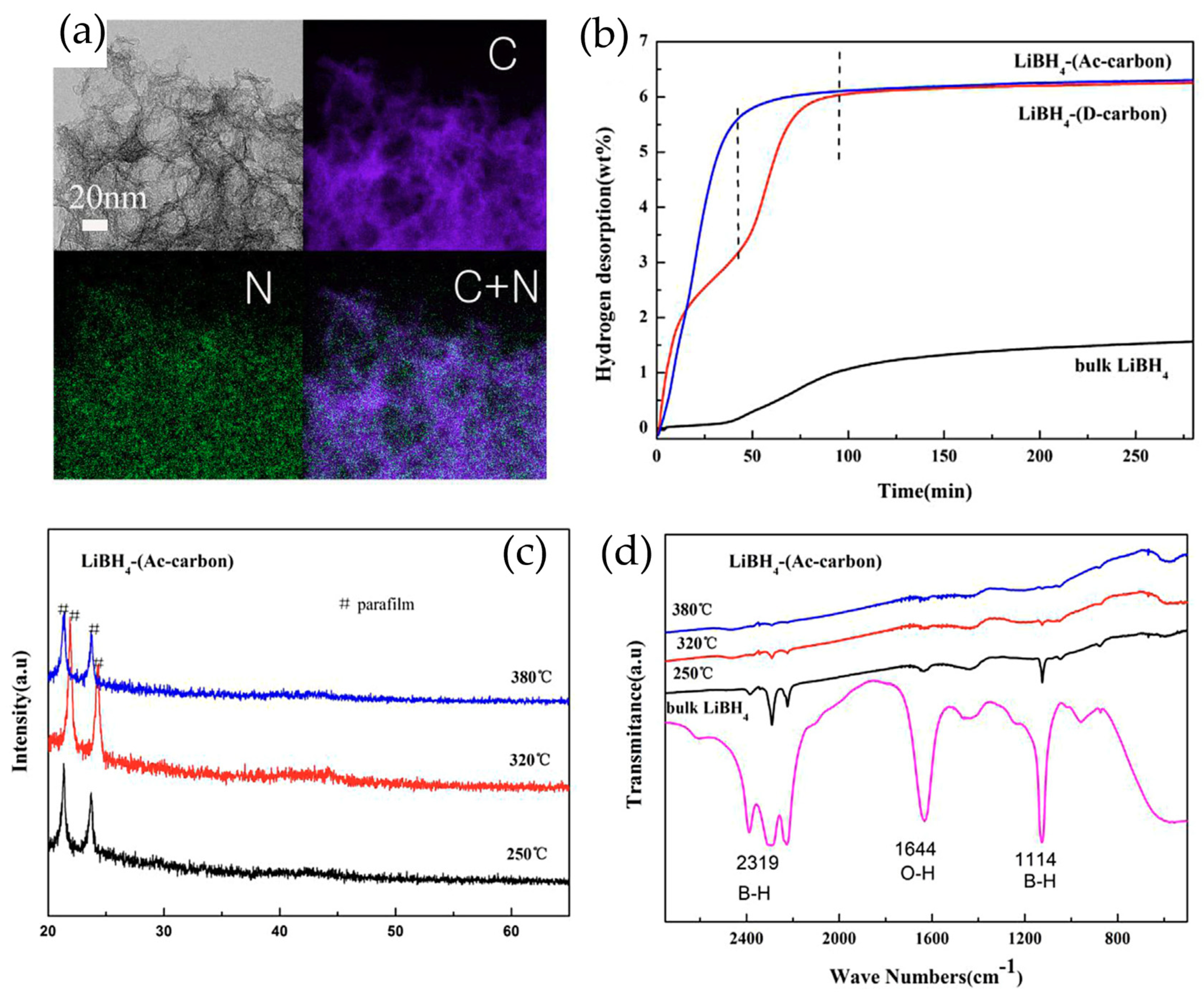 Molecules 29 05774 g002 Molecules 29 05774 g002