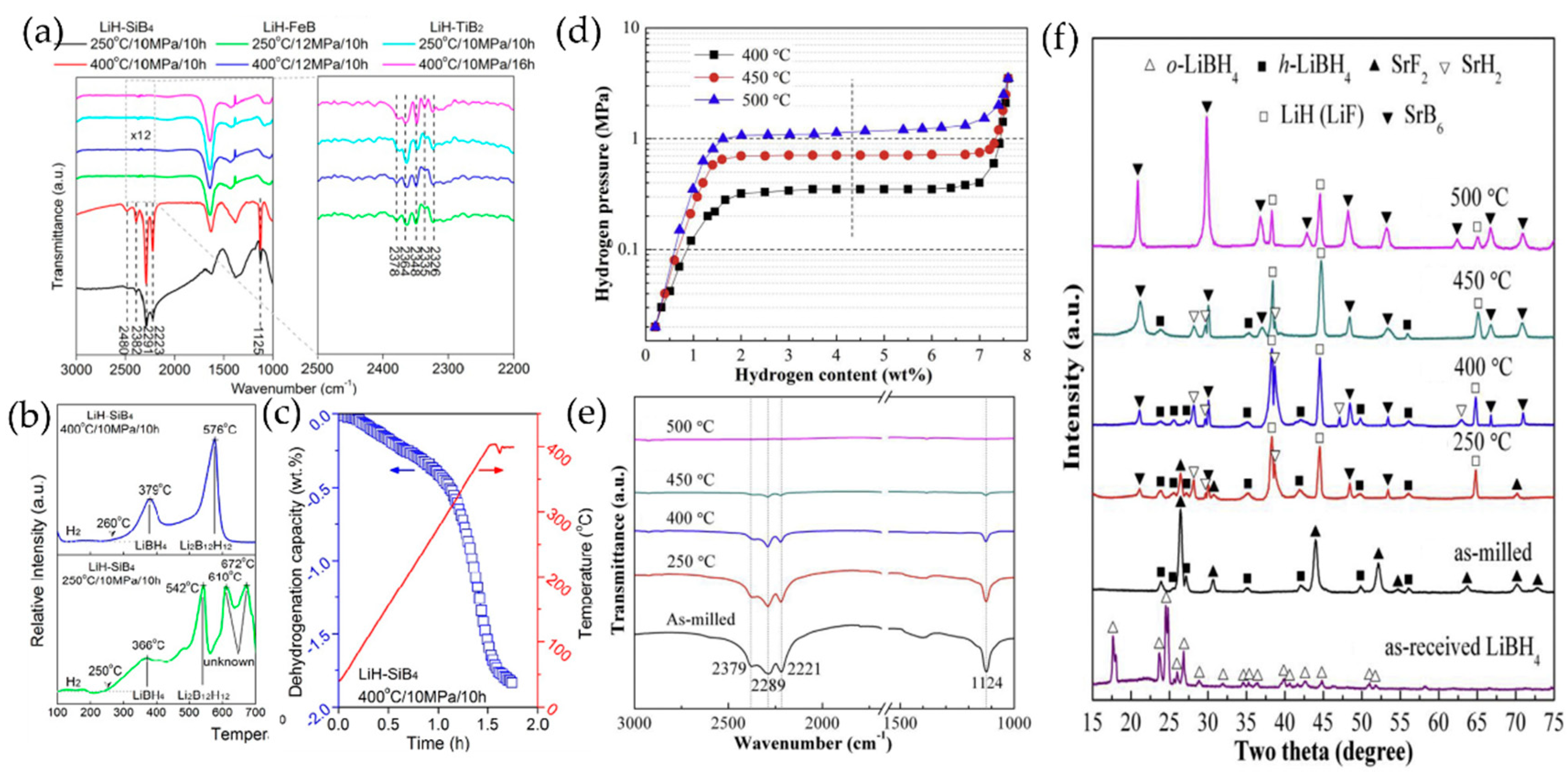 Molecules 29 05774 g004 Molecules 29 05774 g004