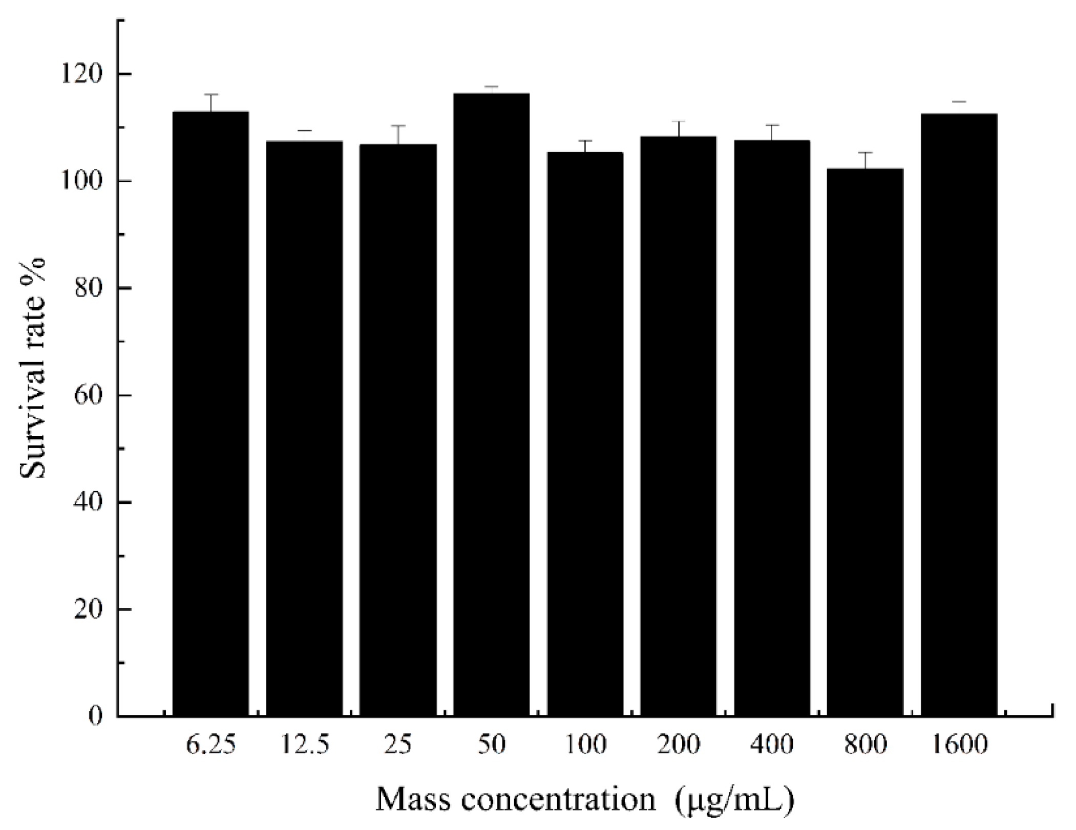Molecules 29 05778 g005