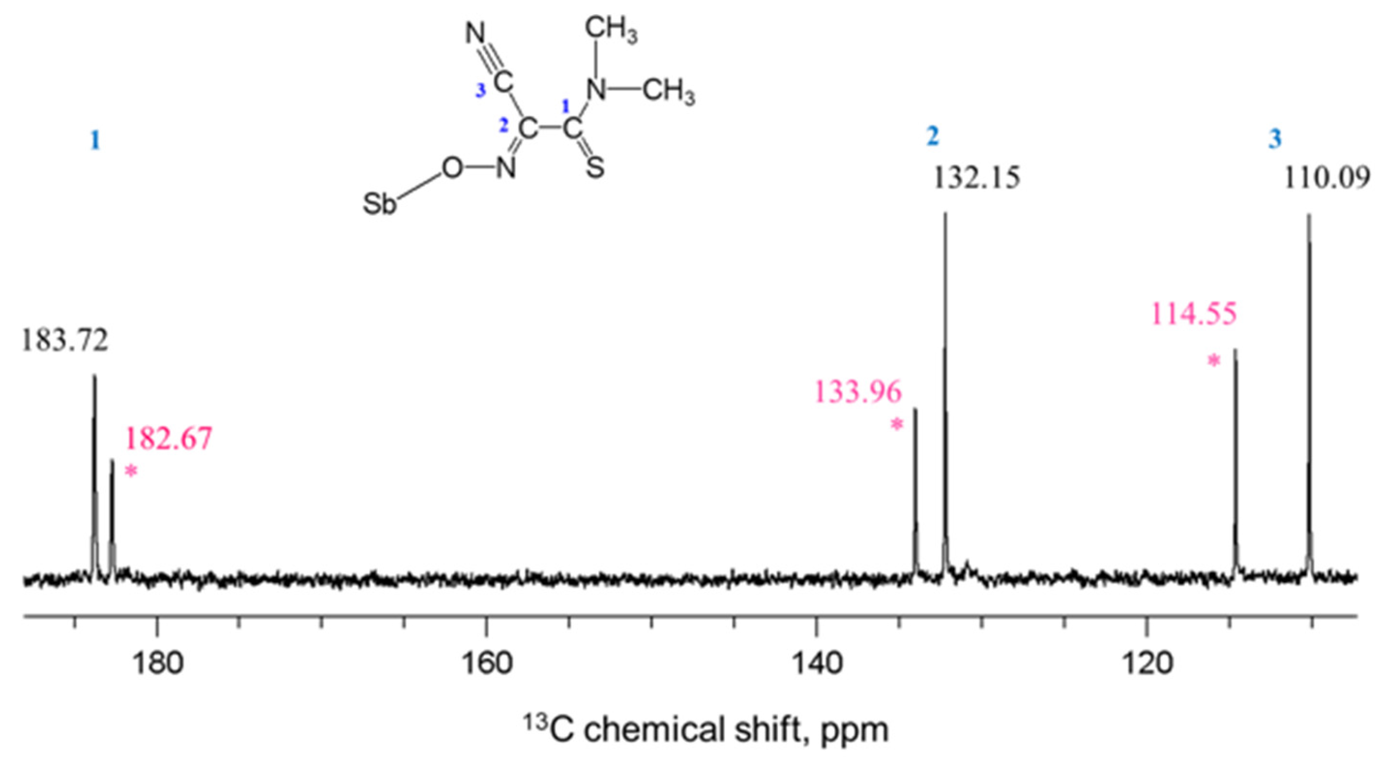 Molecules 29 05779 g004