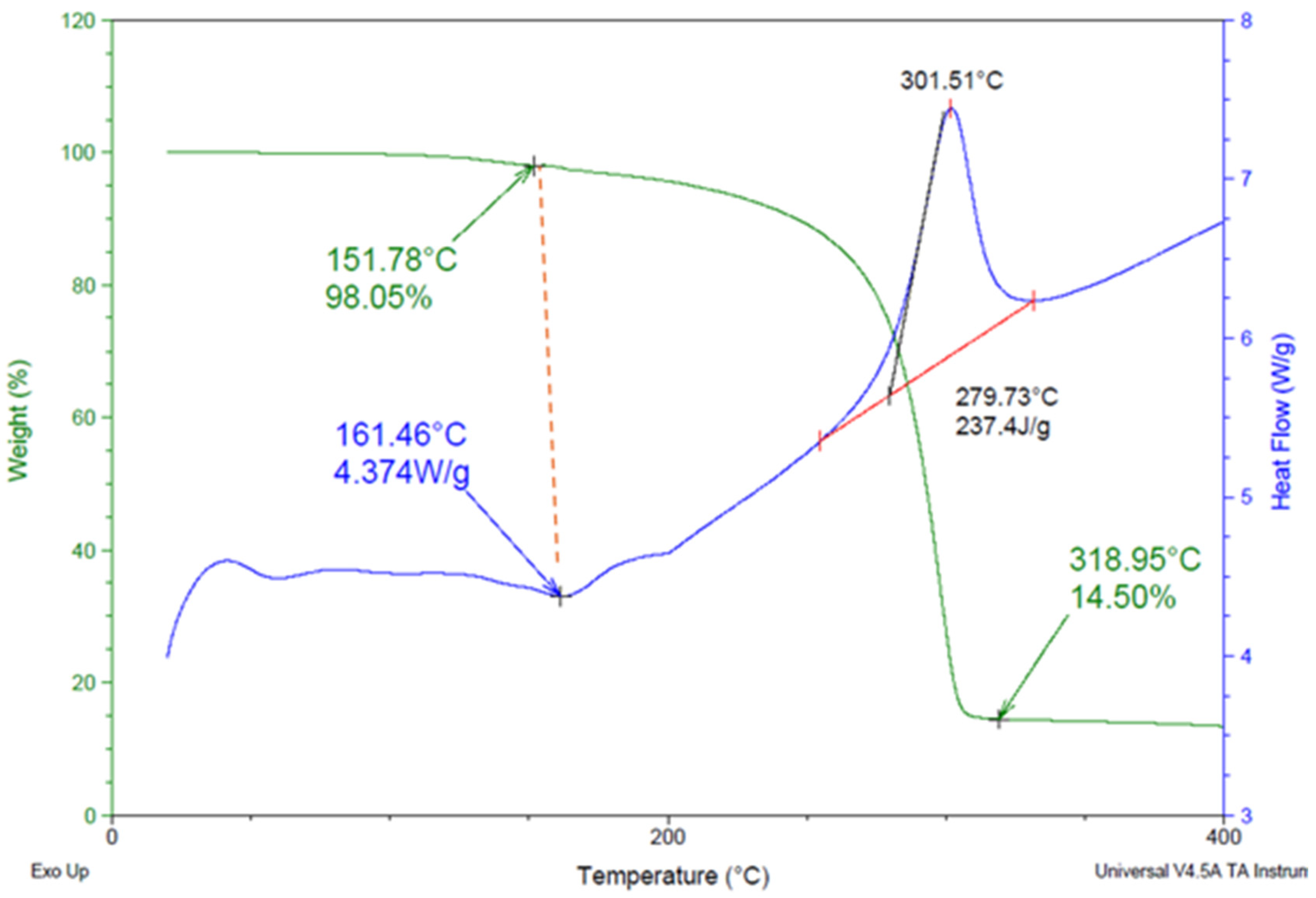 Molecules 29 05779 g006