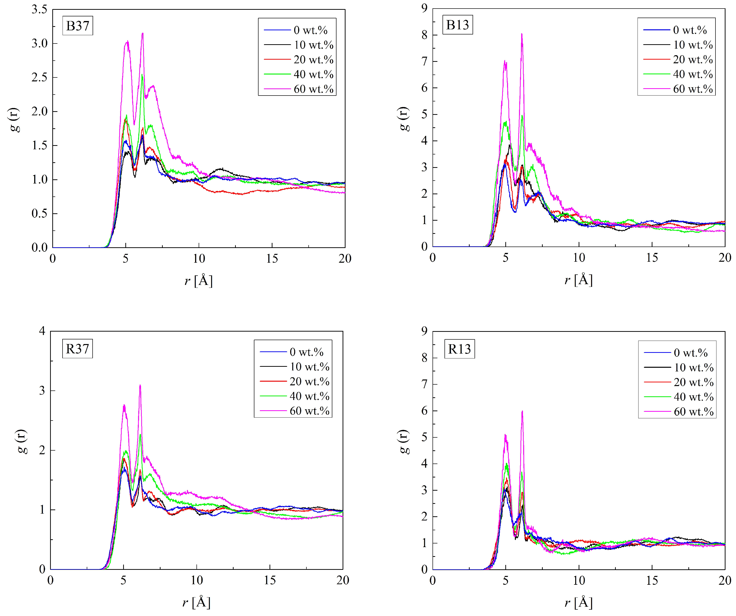 Molecules 29 05784 g004