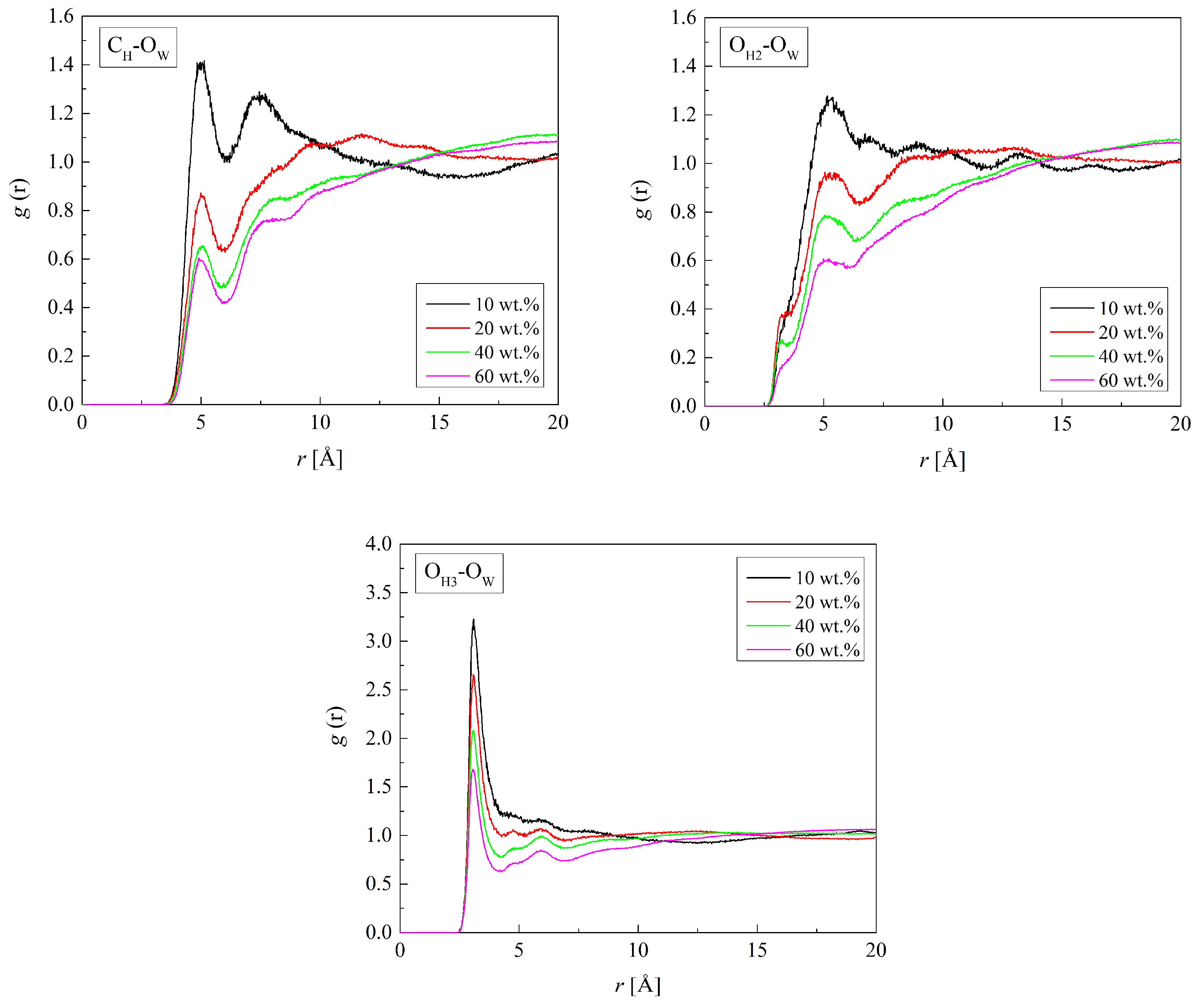 Molecules 29 05784 g005