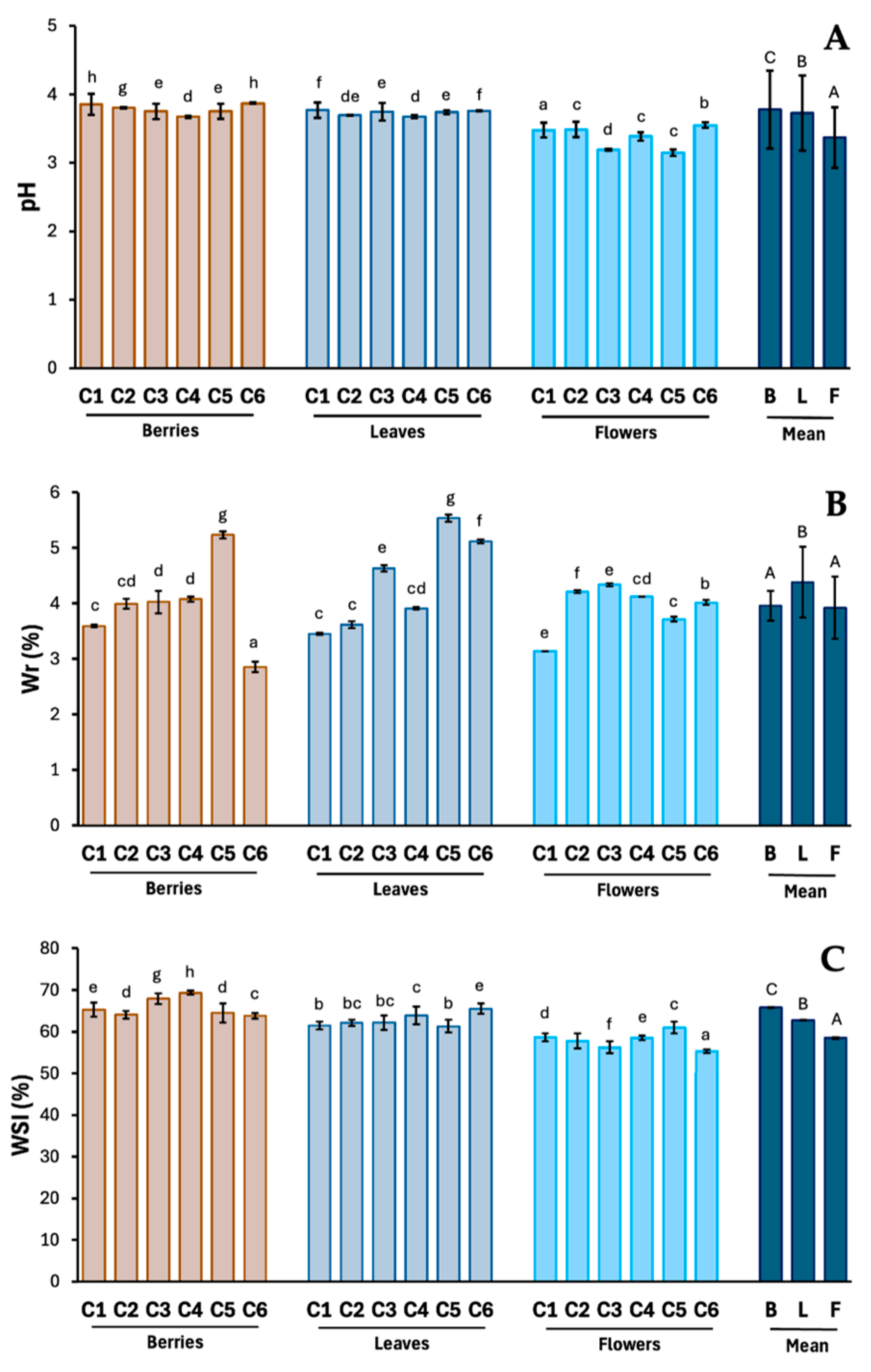 Molecules 29 05786 g001