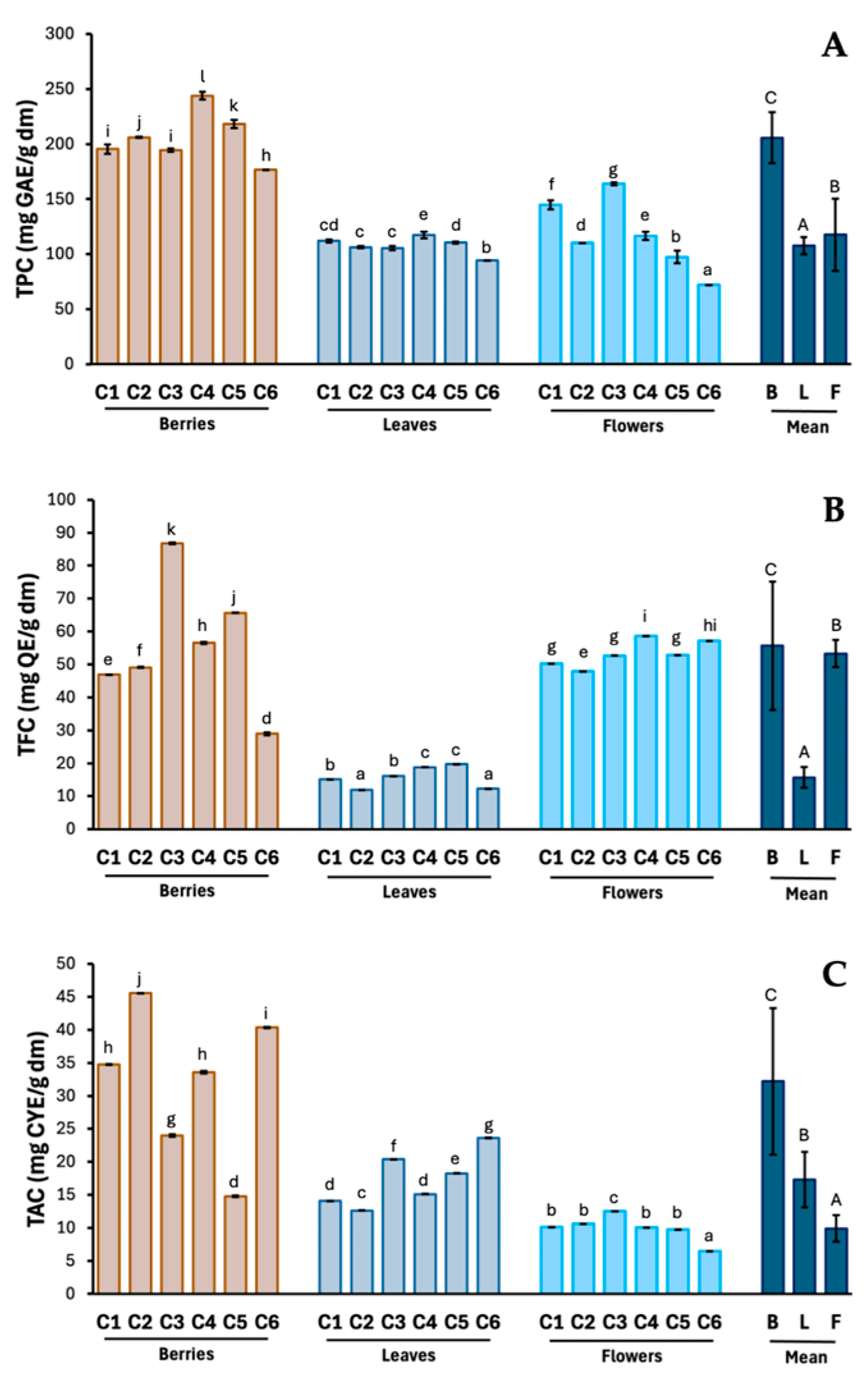 Molecules 29 05786 g002