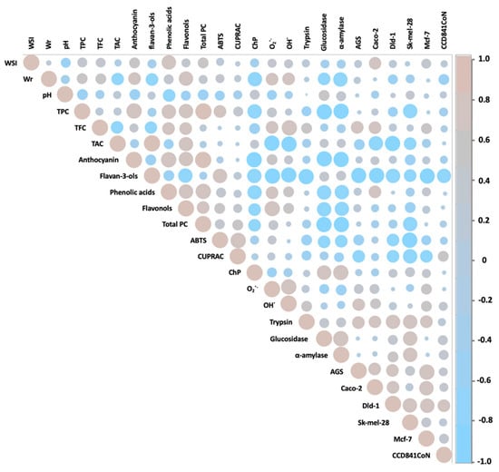 Molecules 29 05786 g004