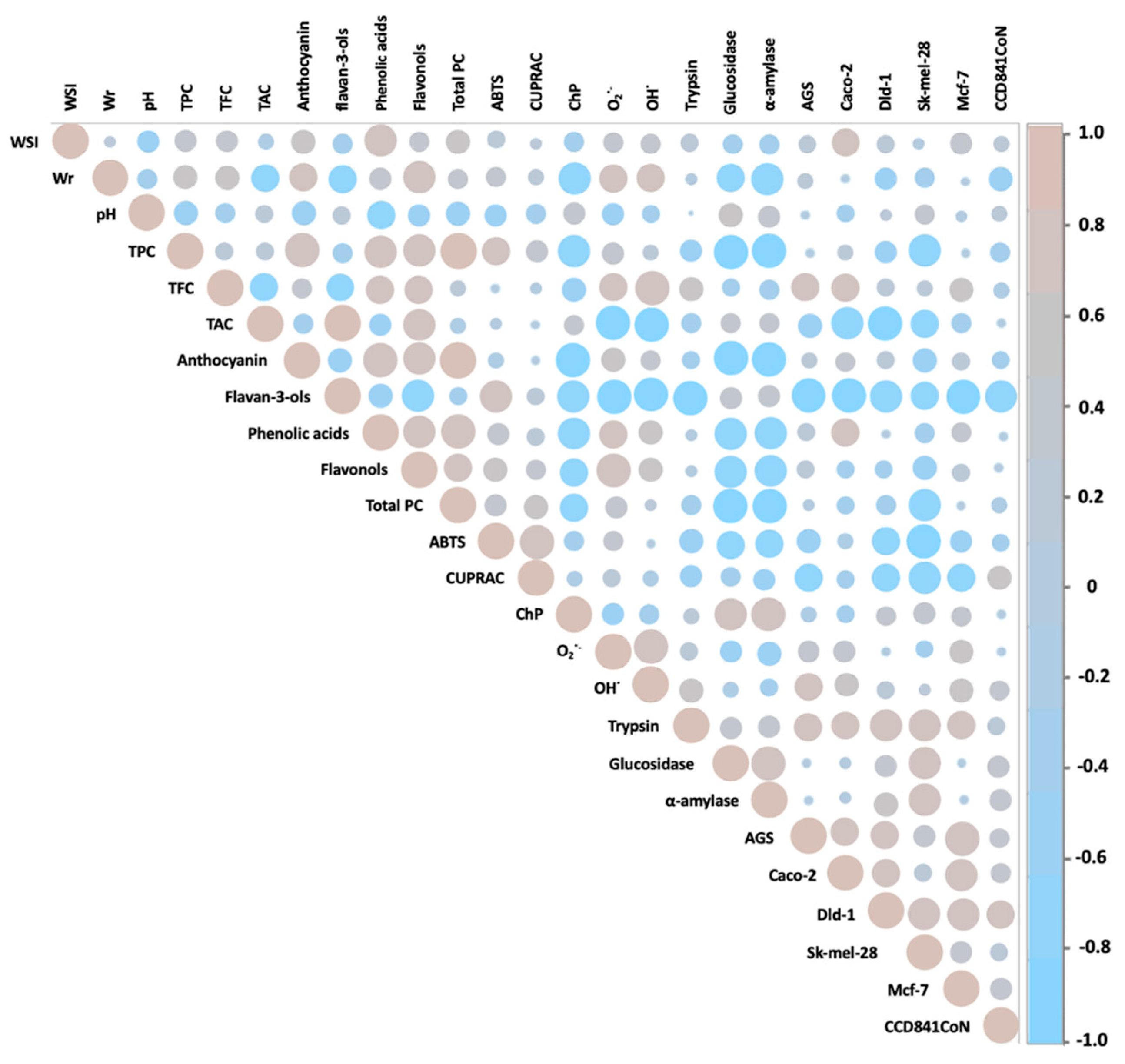 Molecules 29 05786 g004