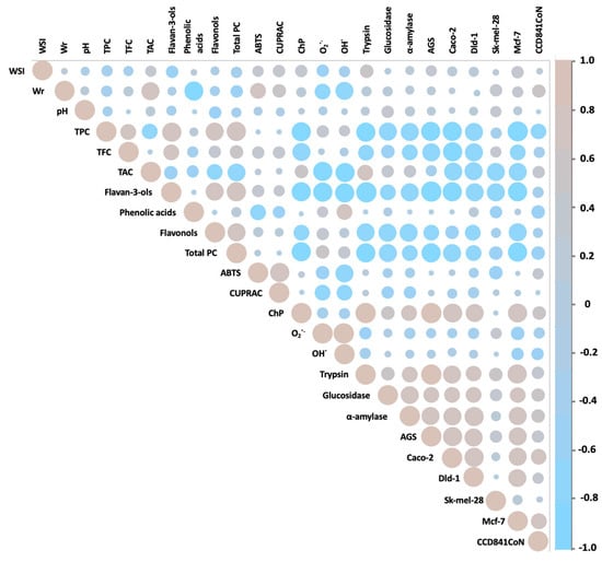 Molecules 29 05786 g005