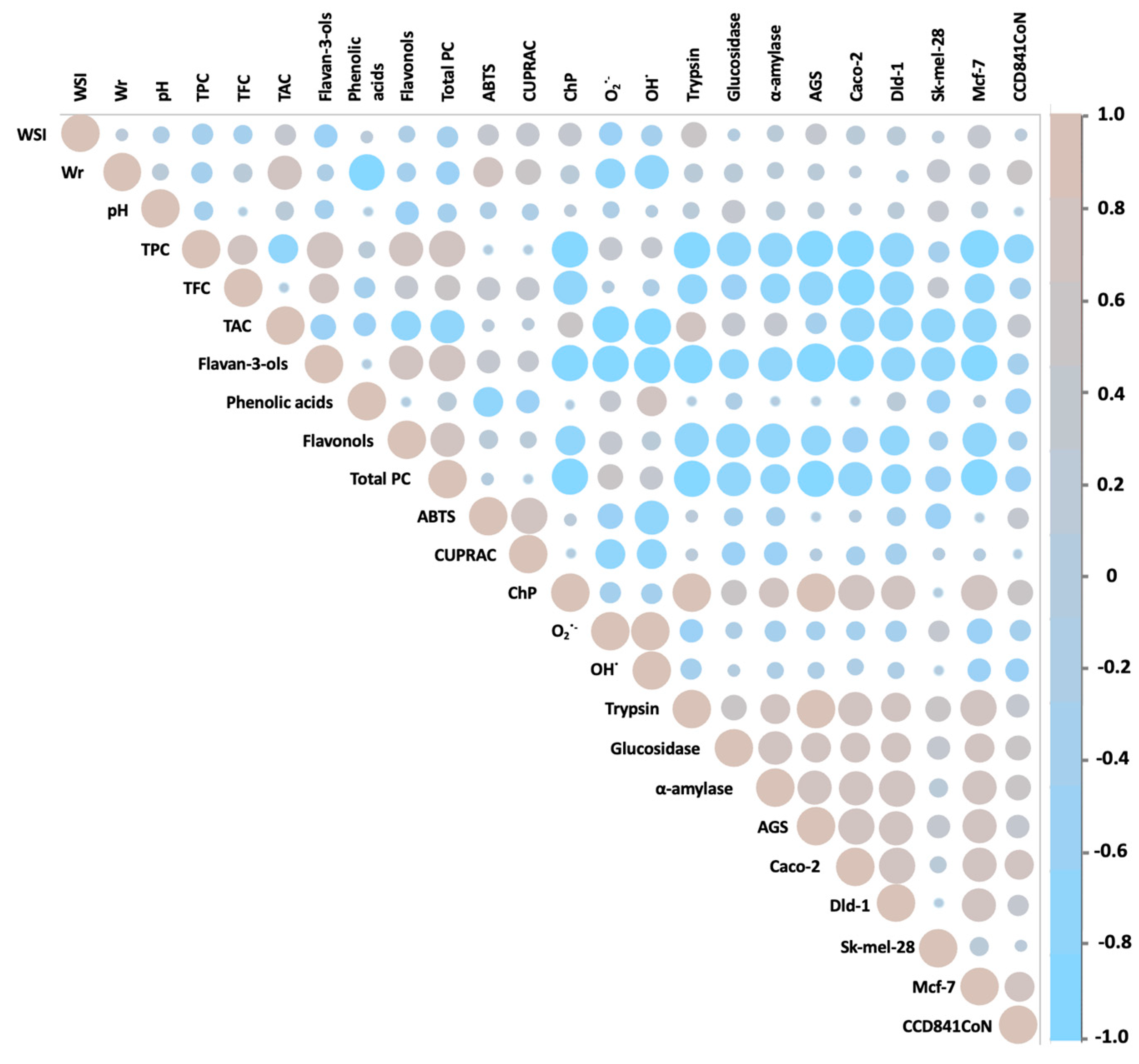 Molecules 29 05786 g005