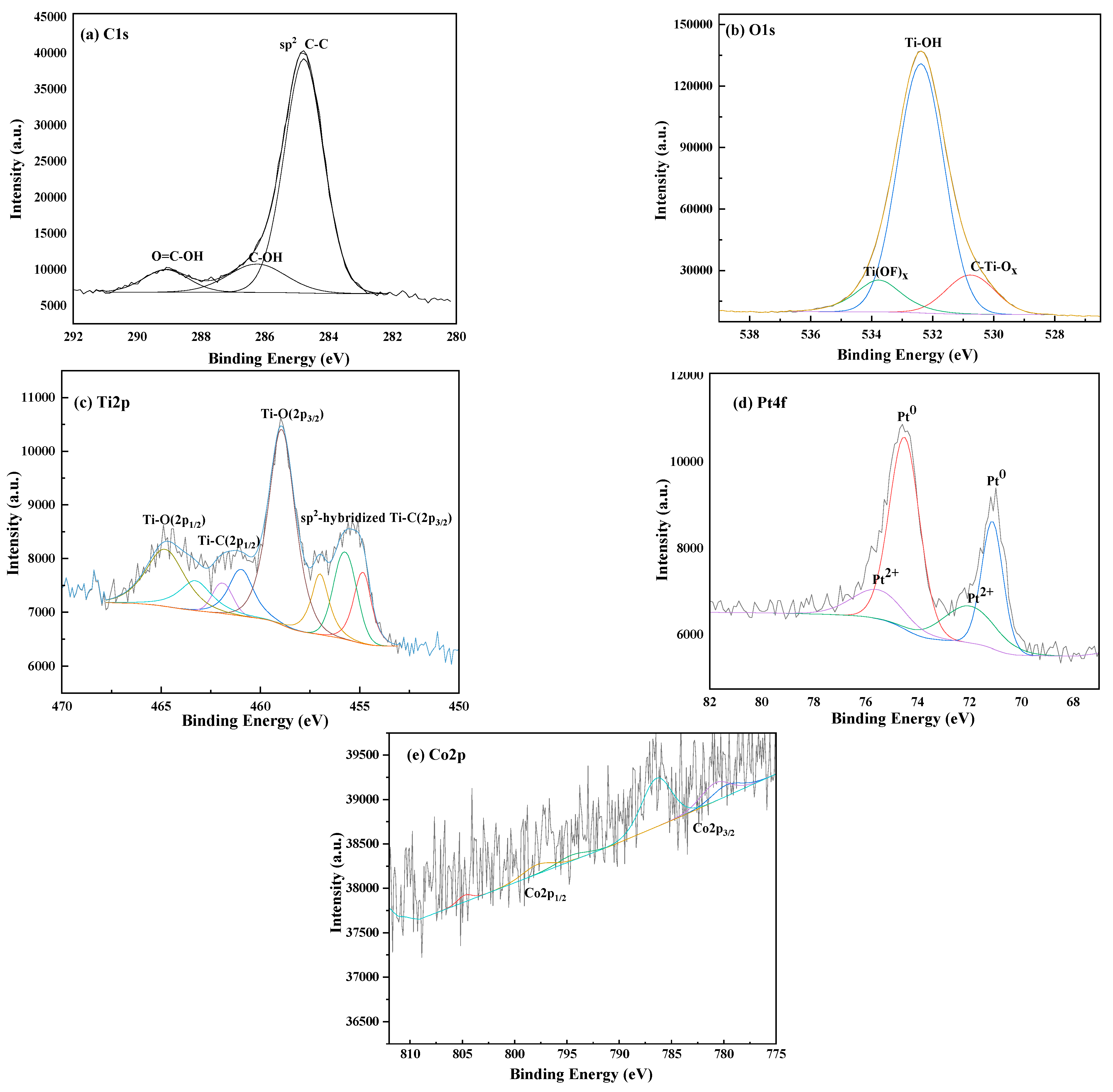 Molecules 29 05793 g005