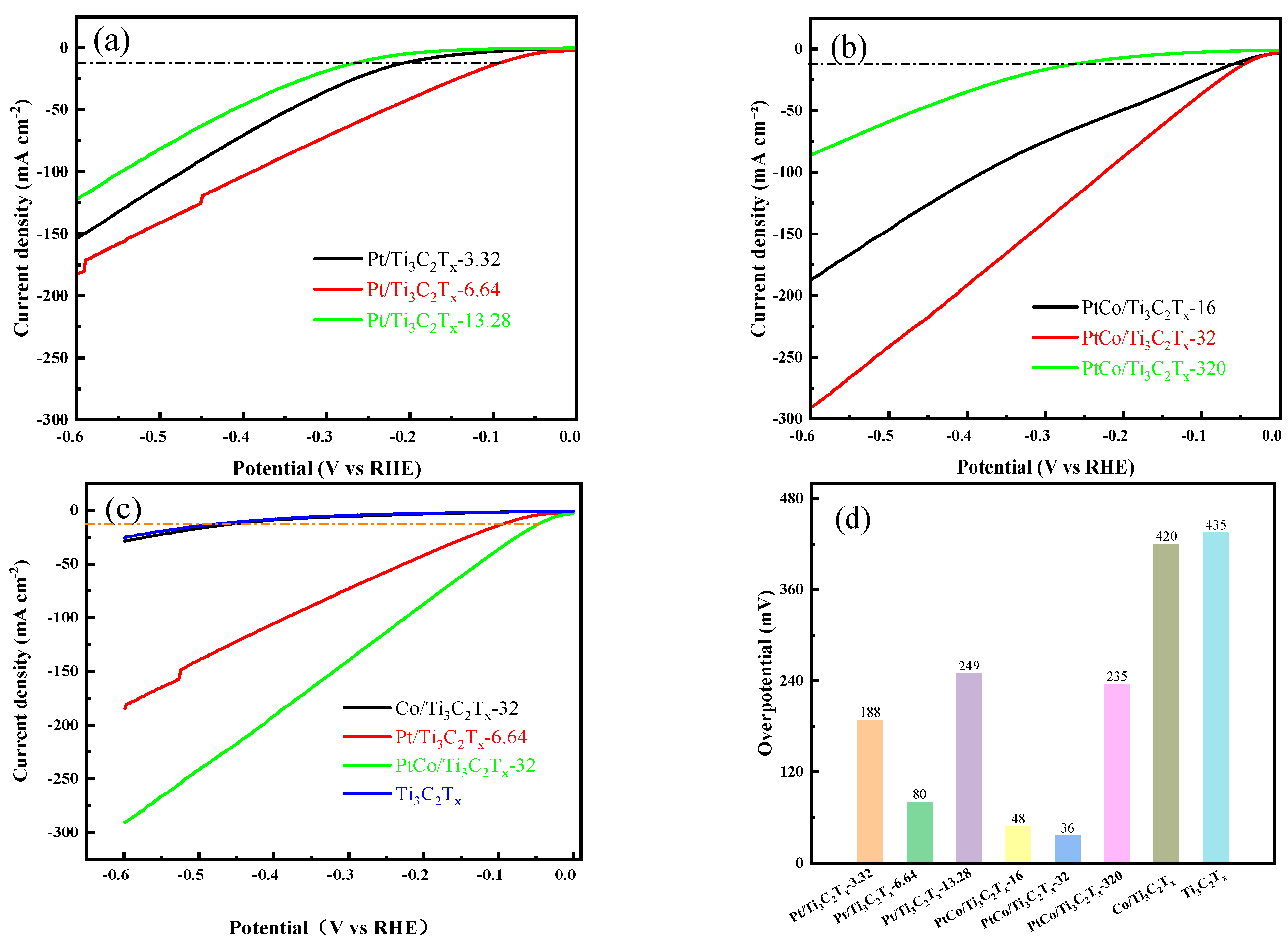 Molecules 29 05793 g007