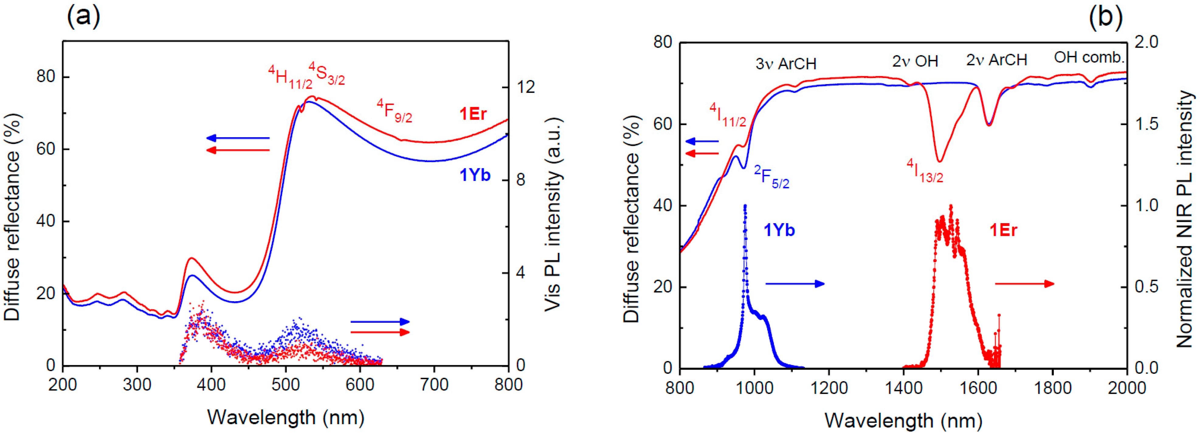Molecules 29 05804 g002 Molecules 29 05804 g002