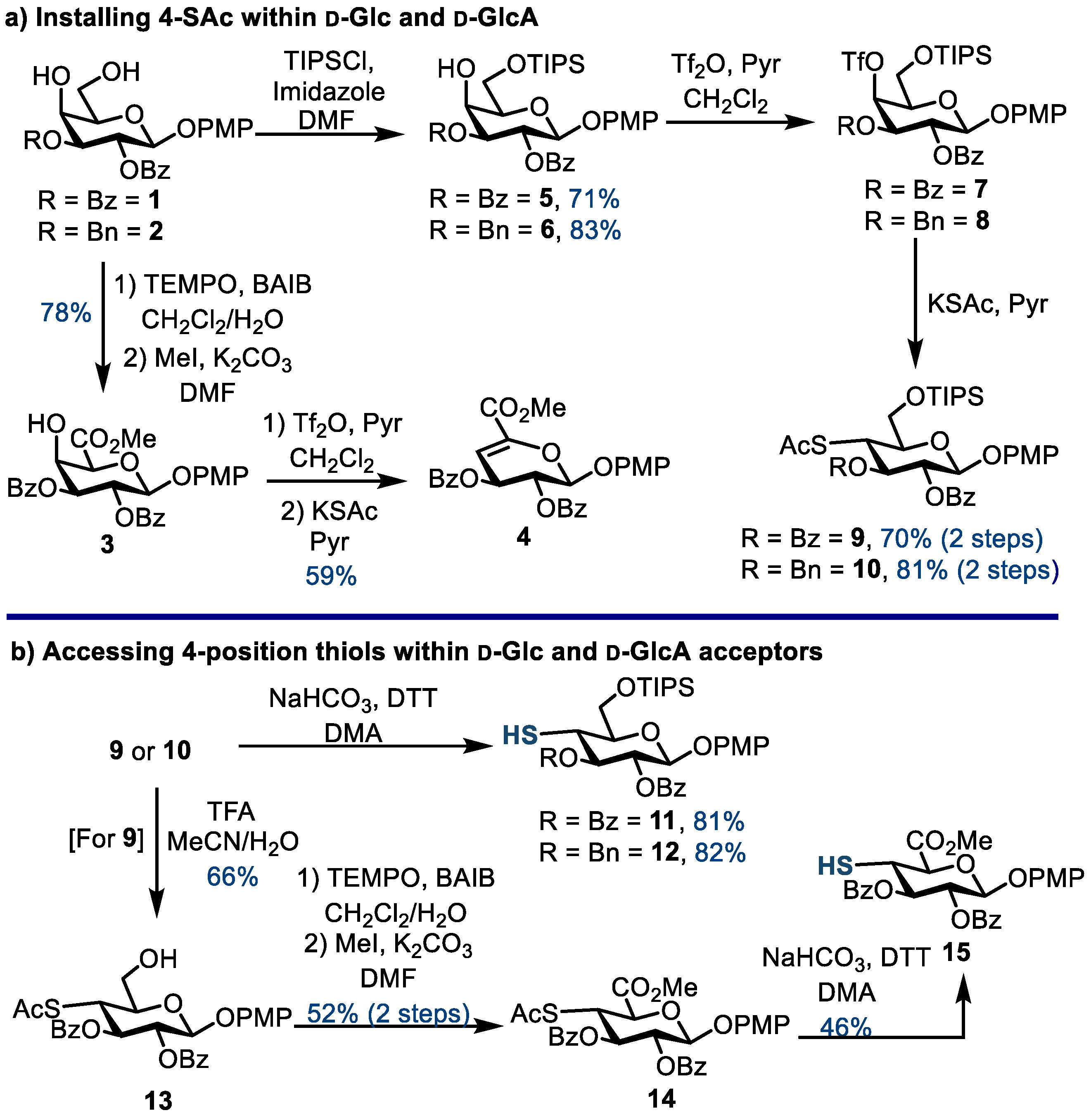 Molecules 29 05809 sch001