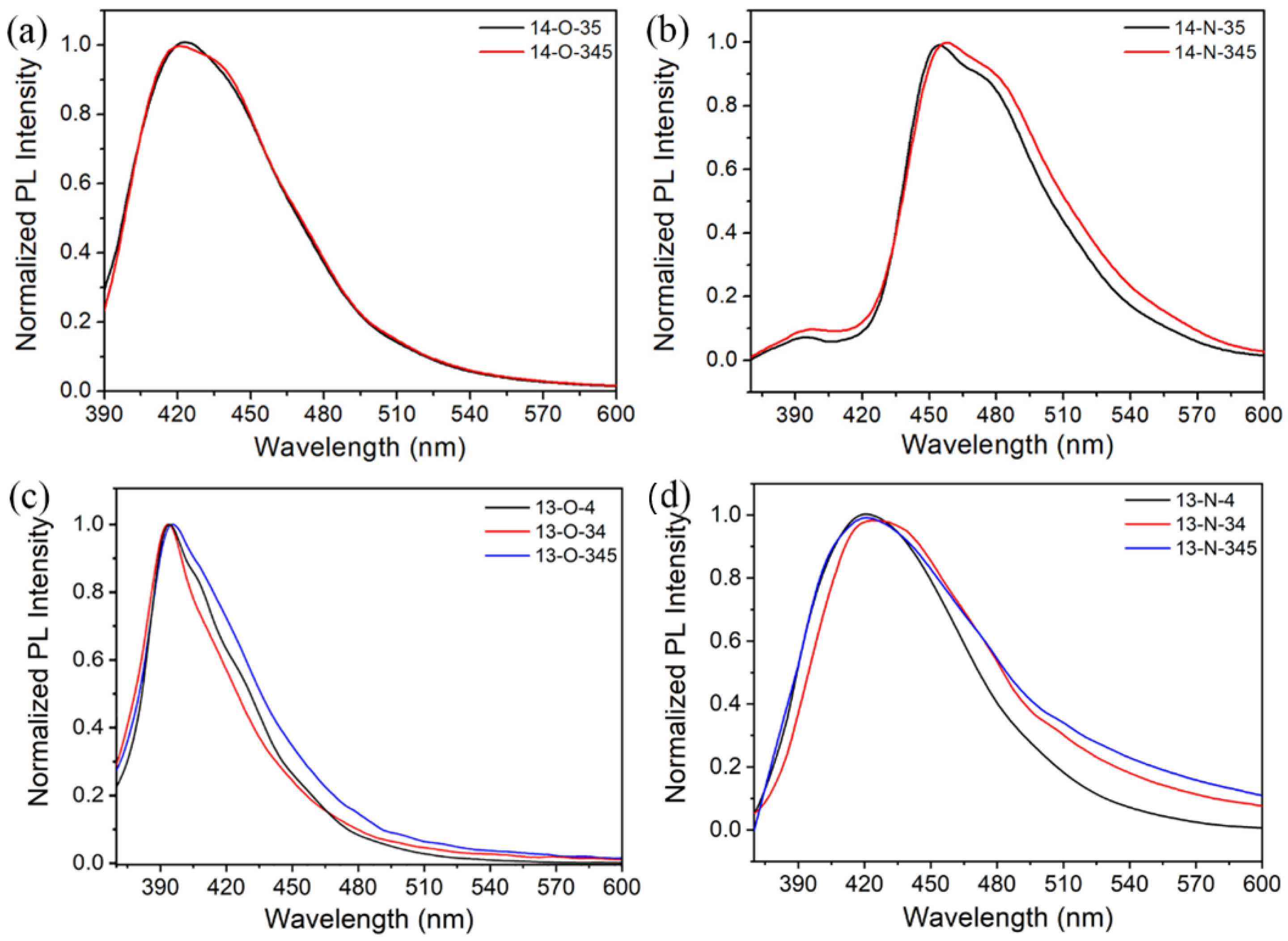 Molecules 29 05811 g003