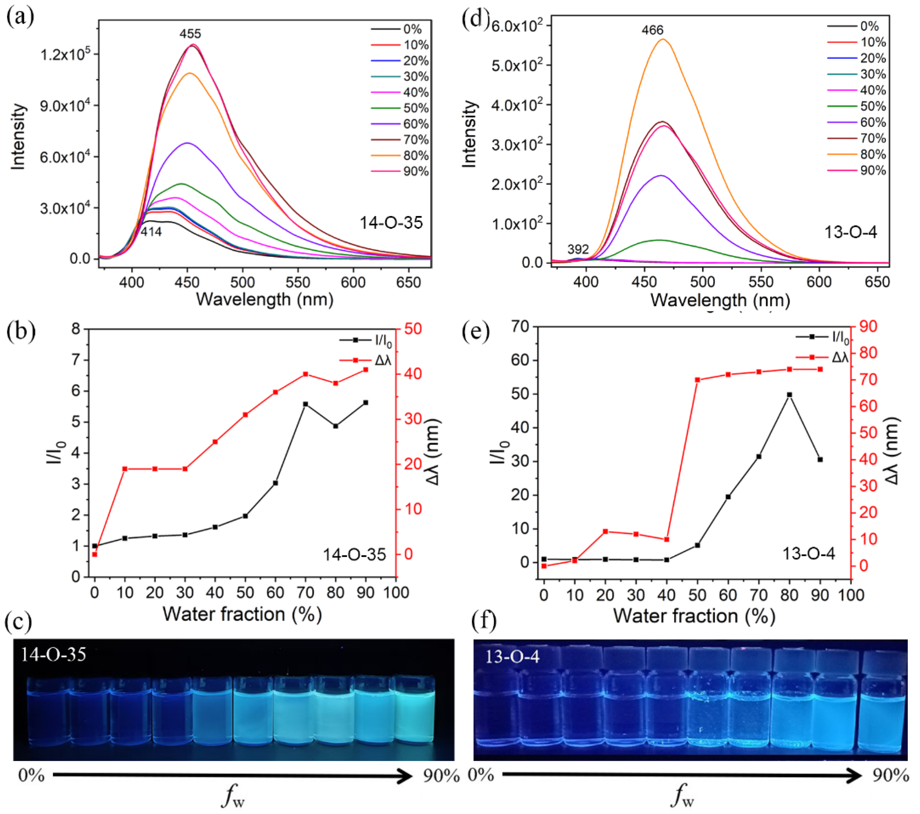 Molecules 29 05811 g004