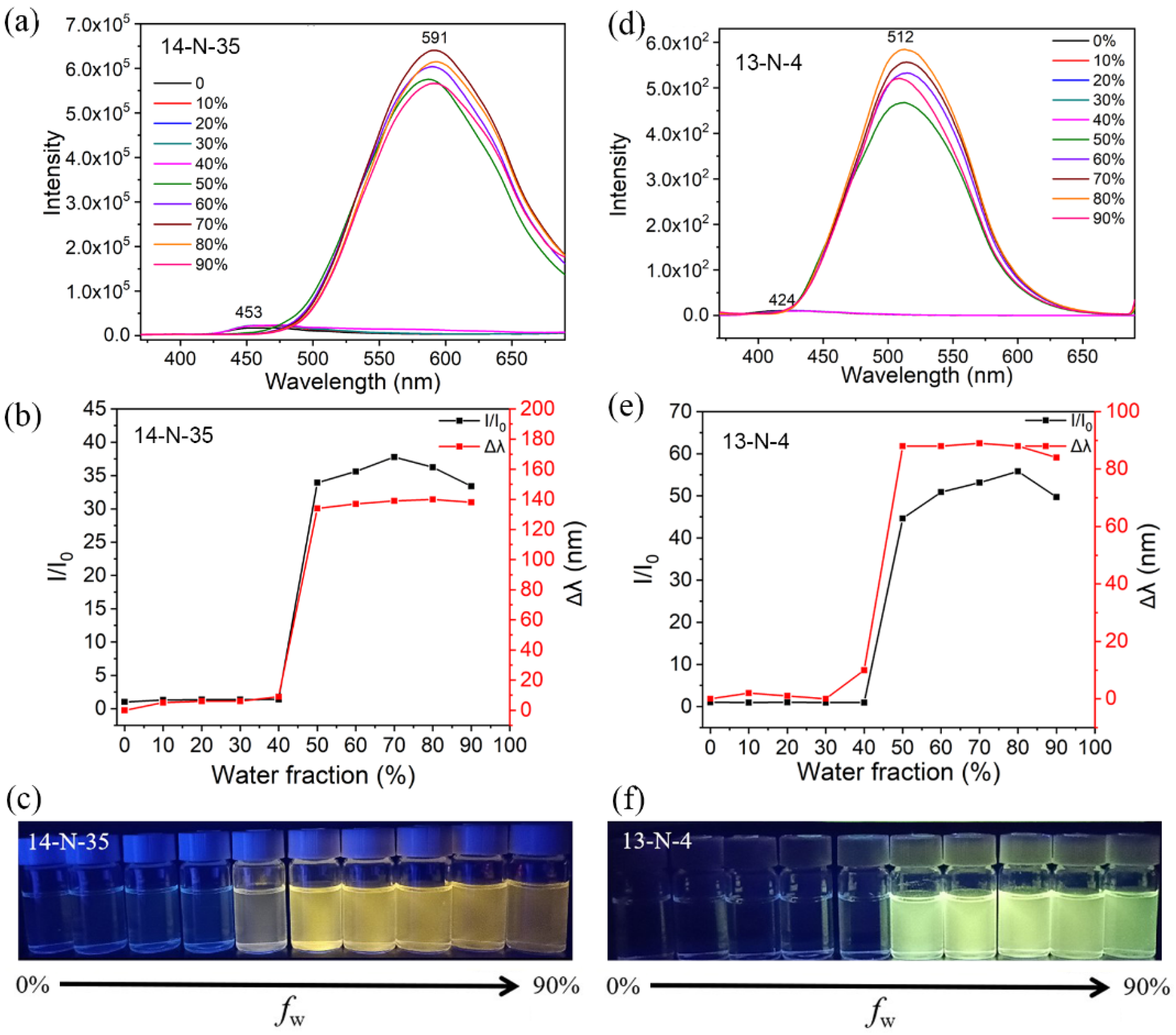 Molecules 29 05811 g005