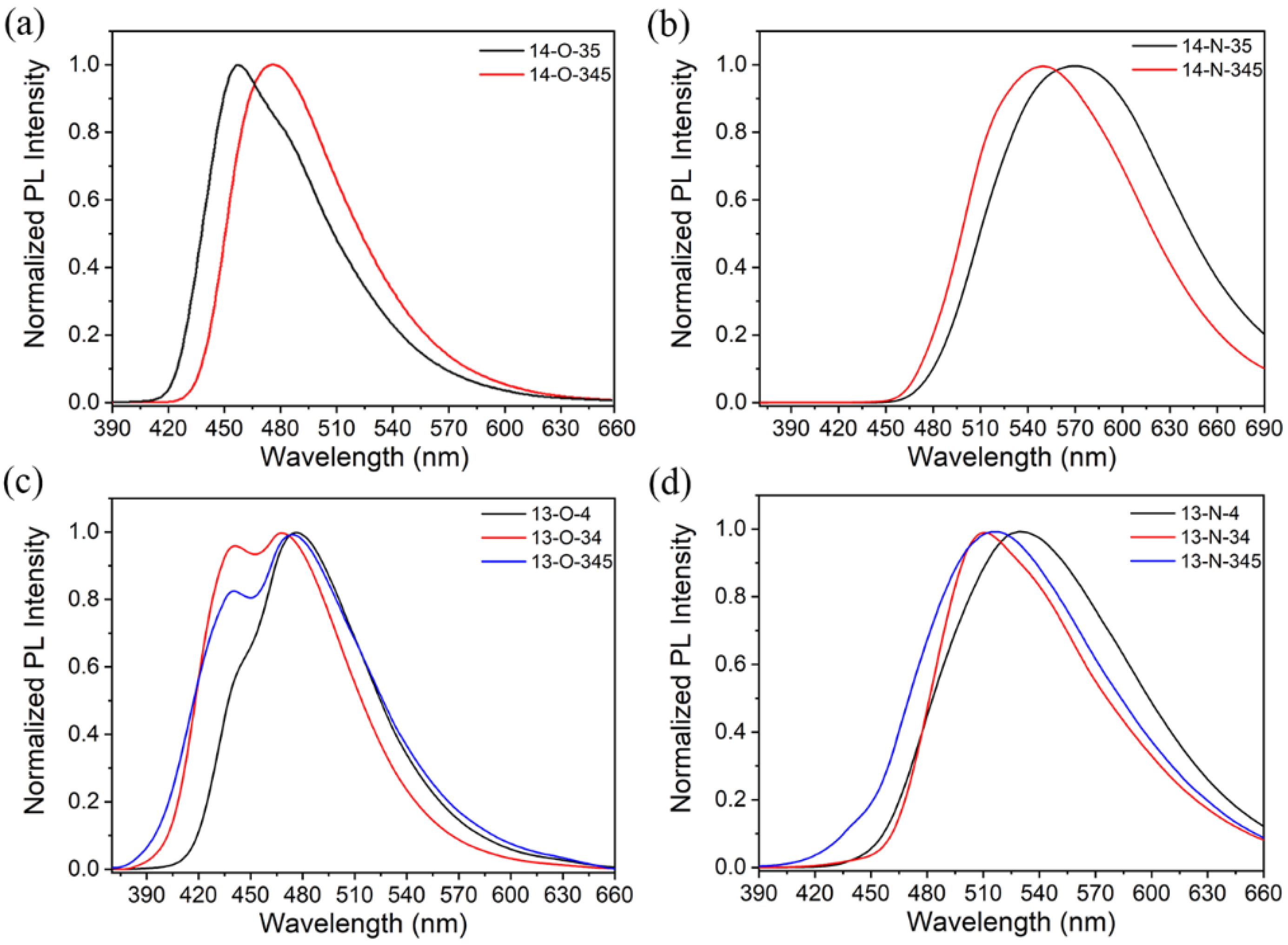 Molecules 29 05811 g006