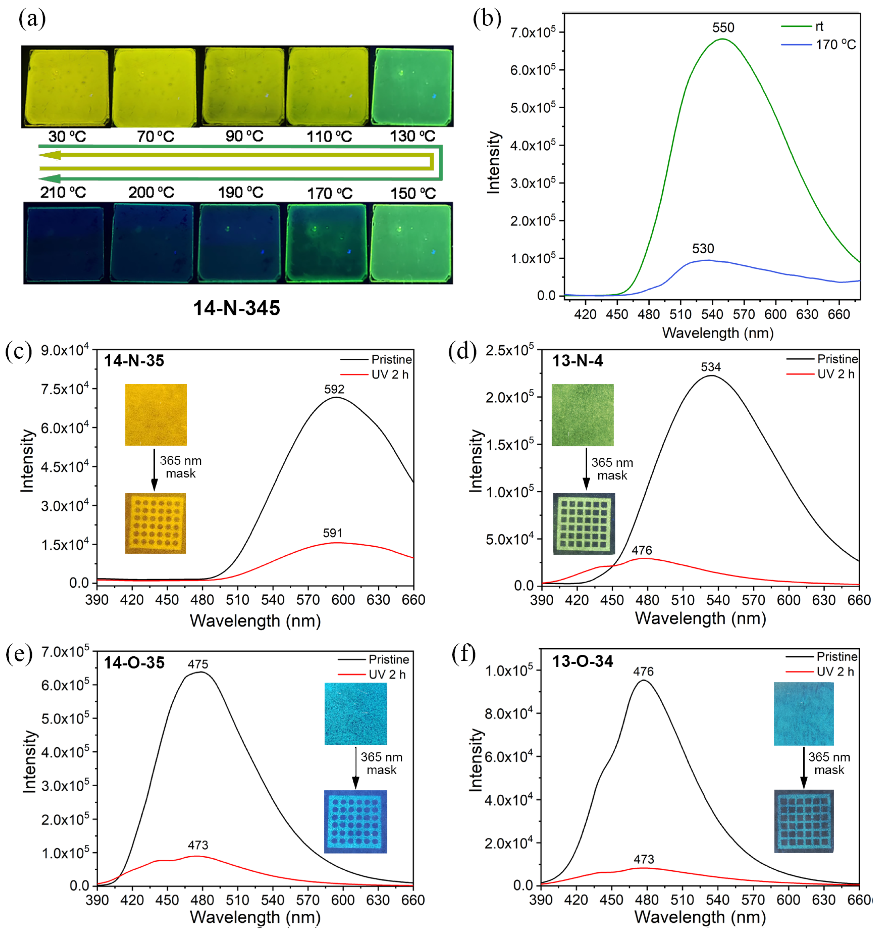 Molecules 29 05811 g007