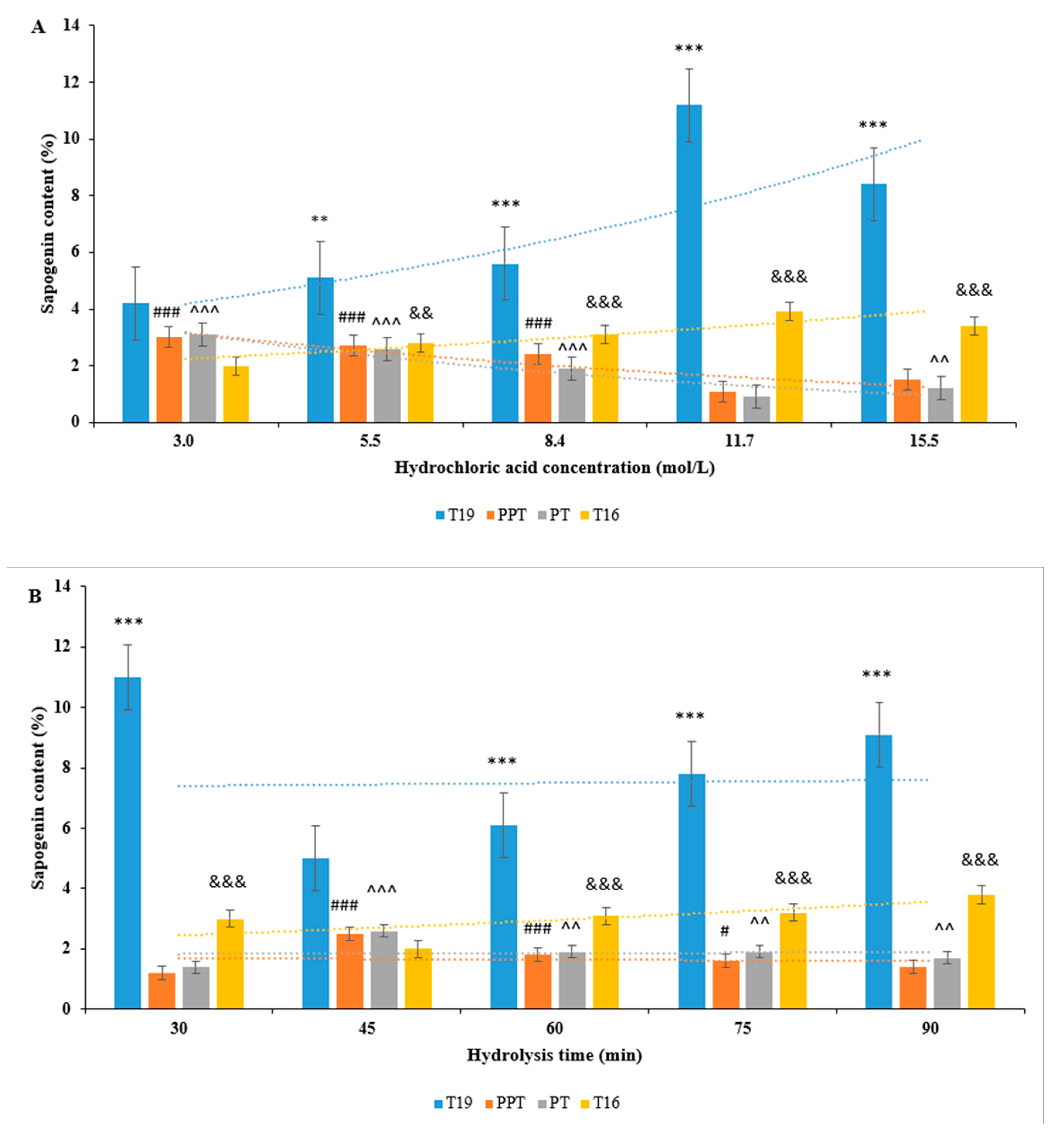 Molecules 29 05813 g002a