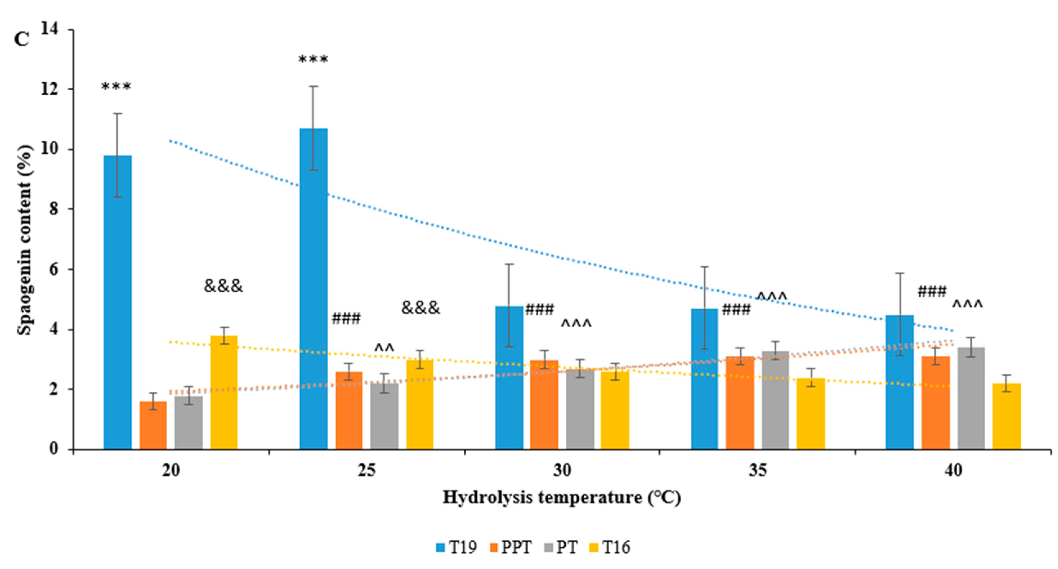 Molecules 29 05813 g002b