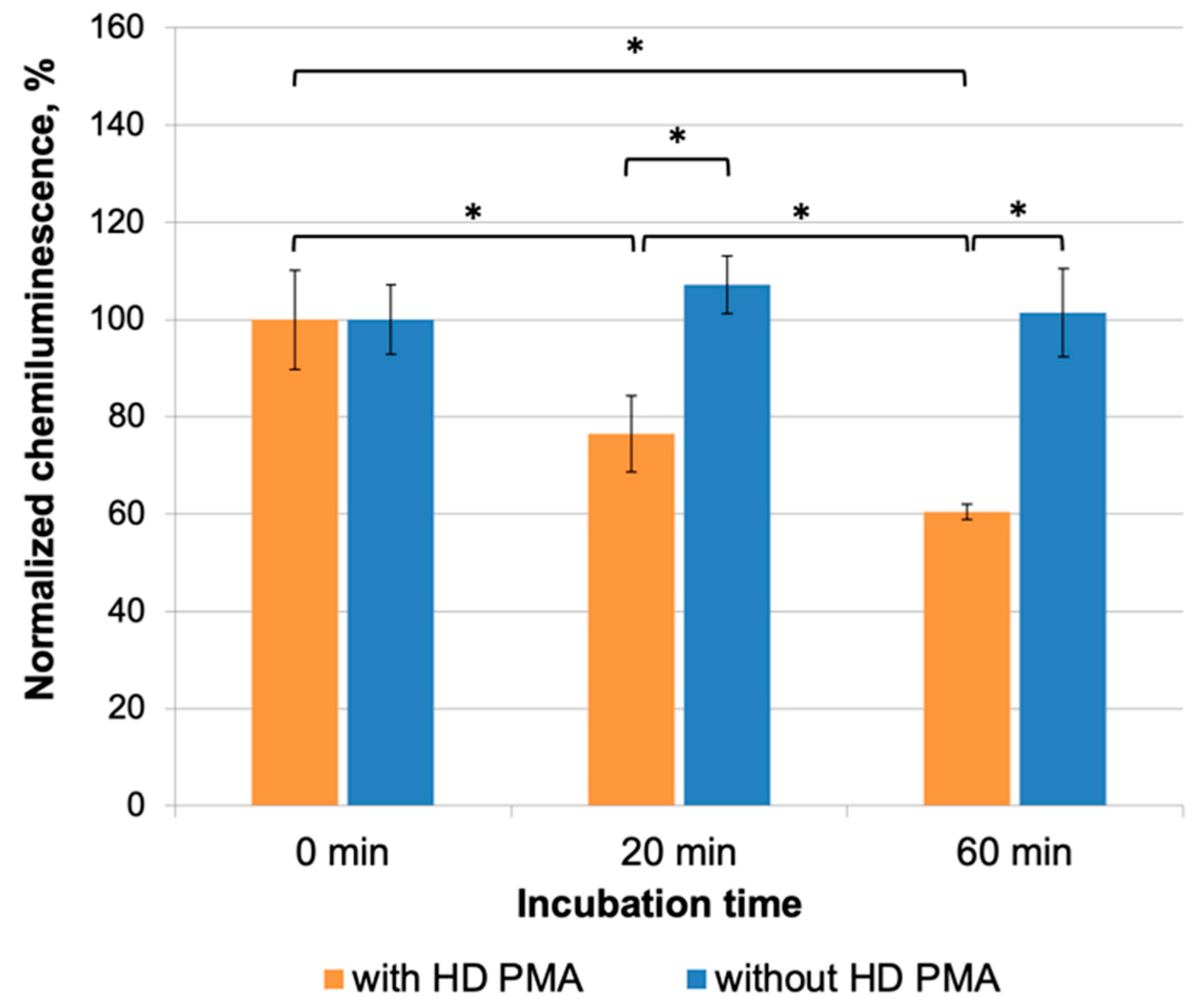 Molecules 29 05814 g005